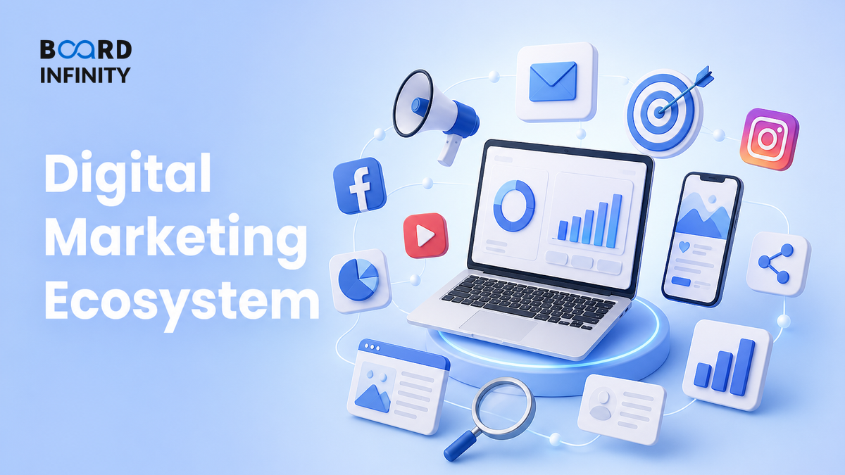 Digital Marketing Ecosystem