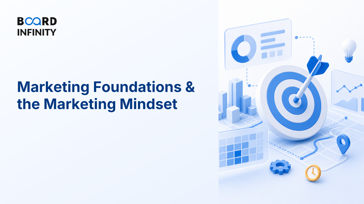 Marketing Foundations & the Marketing Mindset