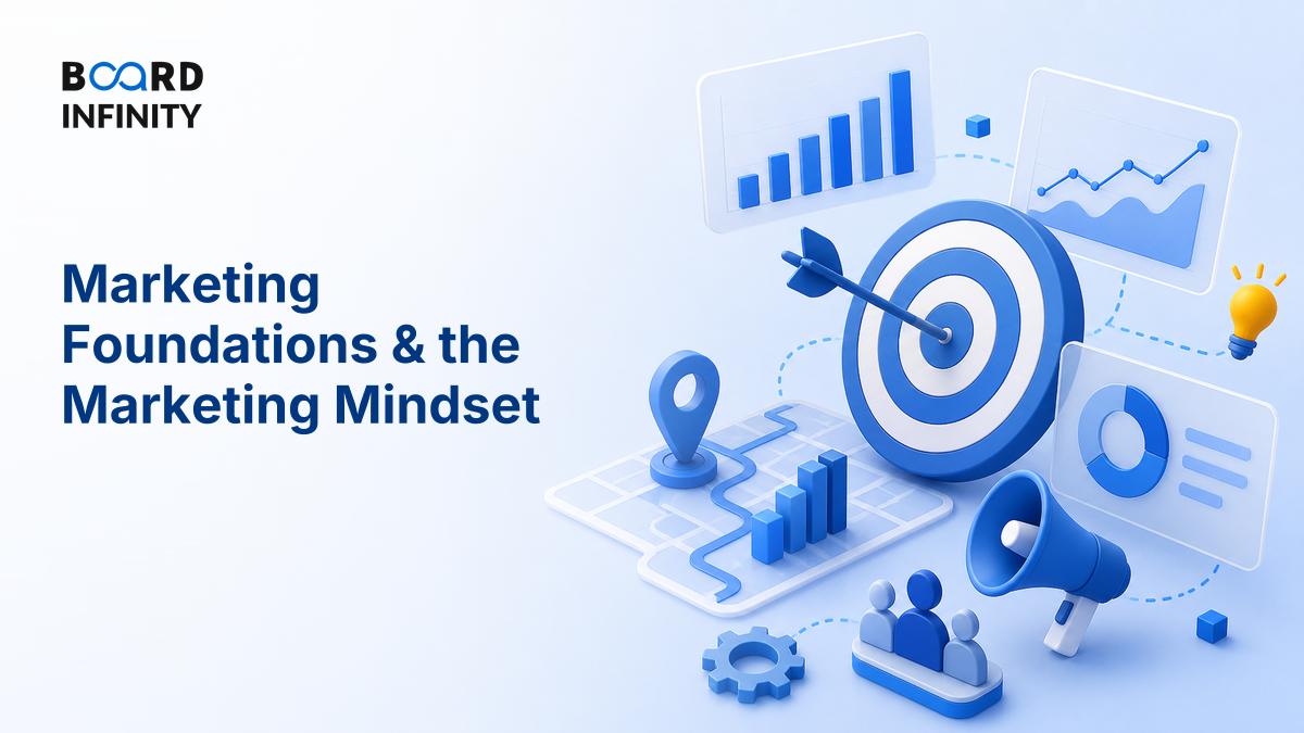 Marketing Foundations & the Marketing Mindset
