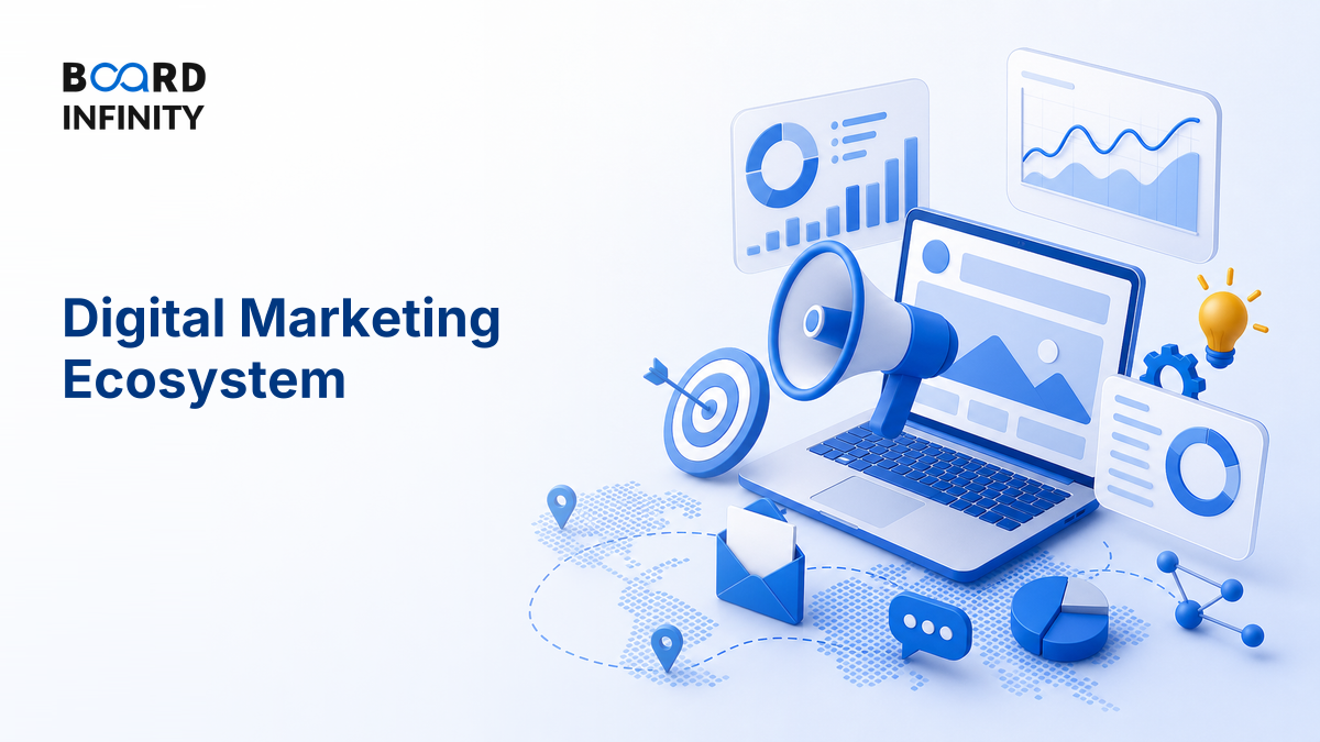 Digital Marketing Ecosystem