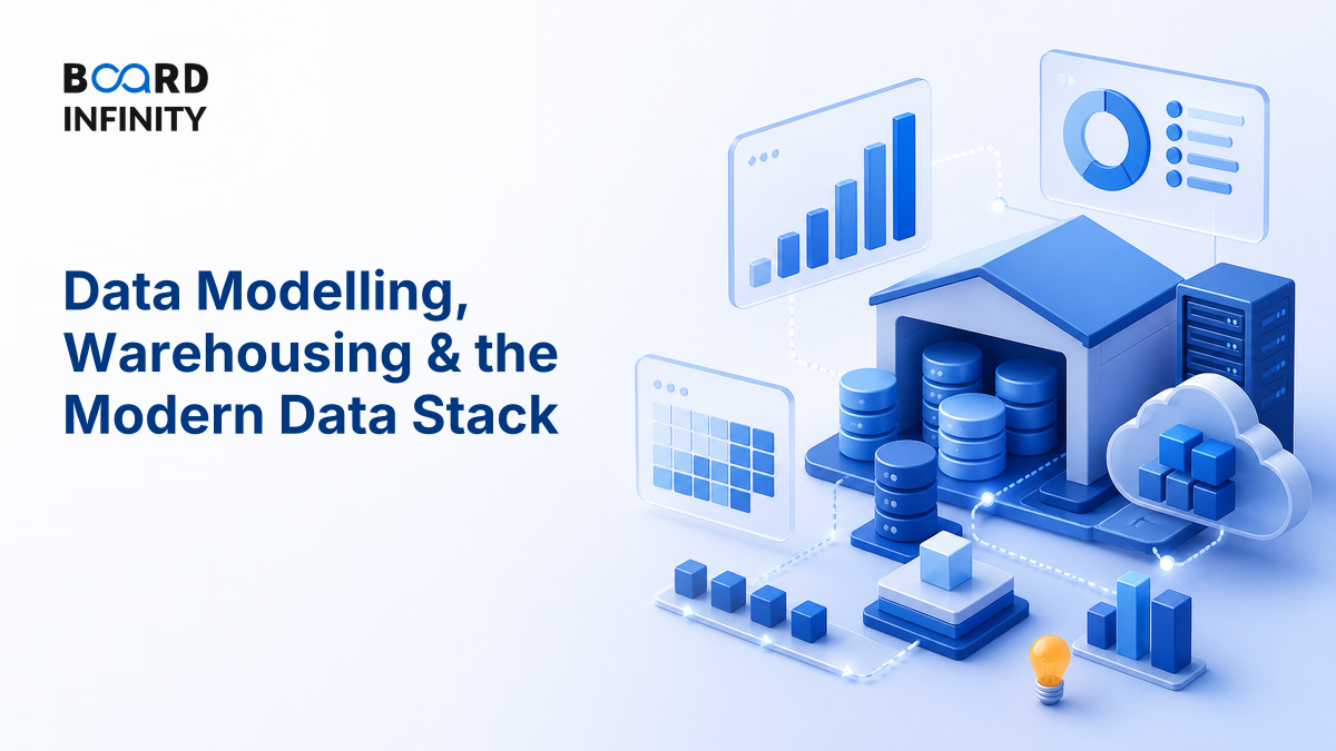 Data Modelling, Warehousing & the Modern Data Stack