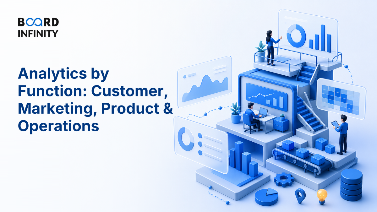 Analytics by Function: Customer, Marketing, Product & Operations