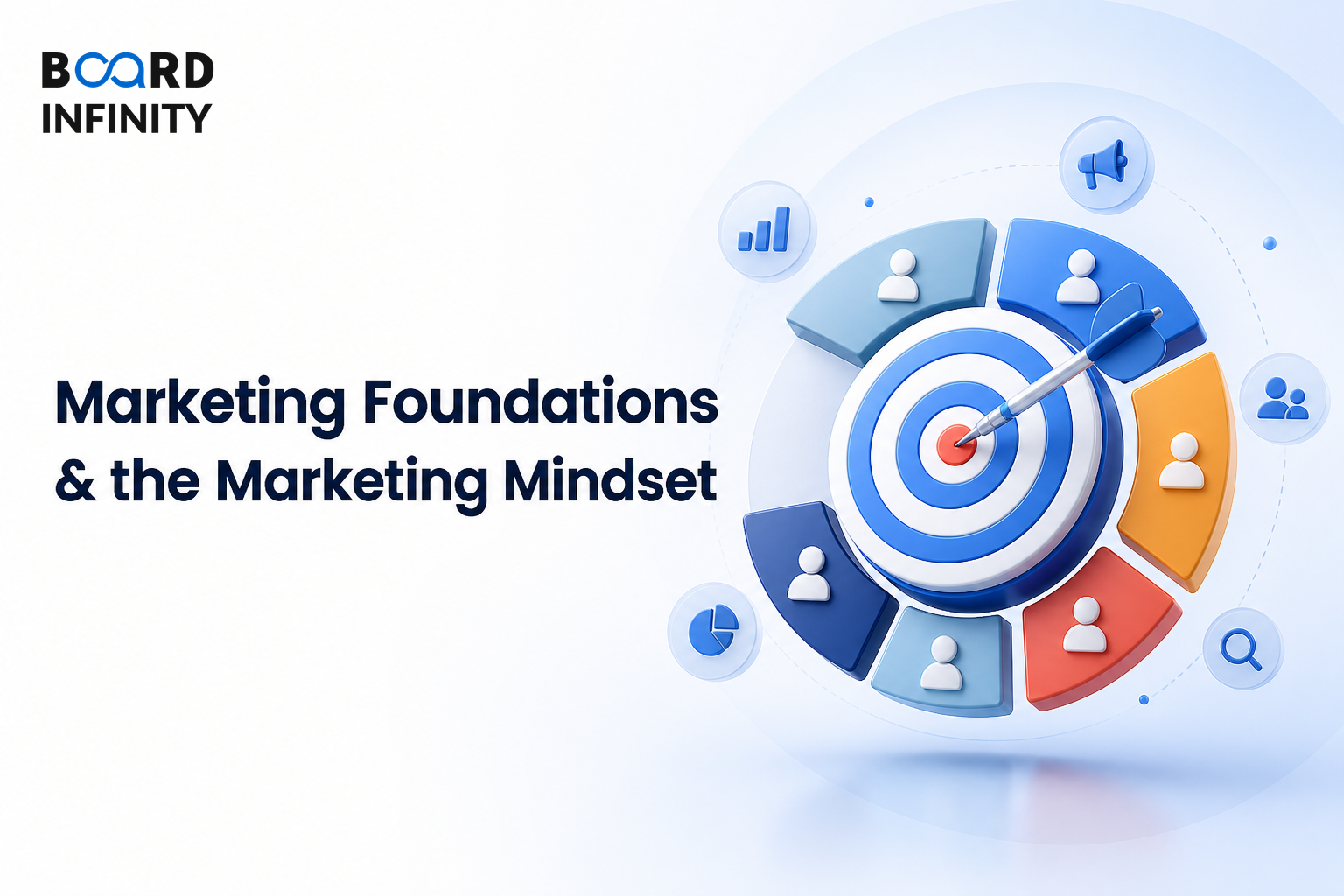 Marketing Foundations & the Marketing Mindset
