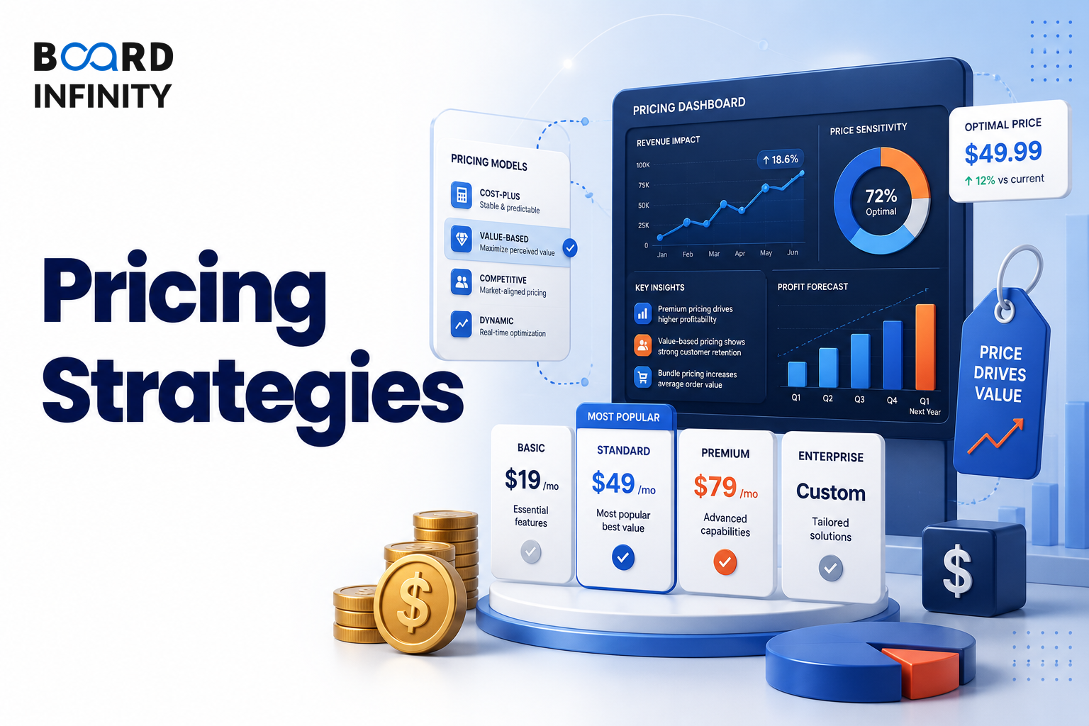 Pricing Fundamentals & Strategies