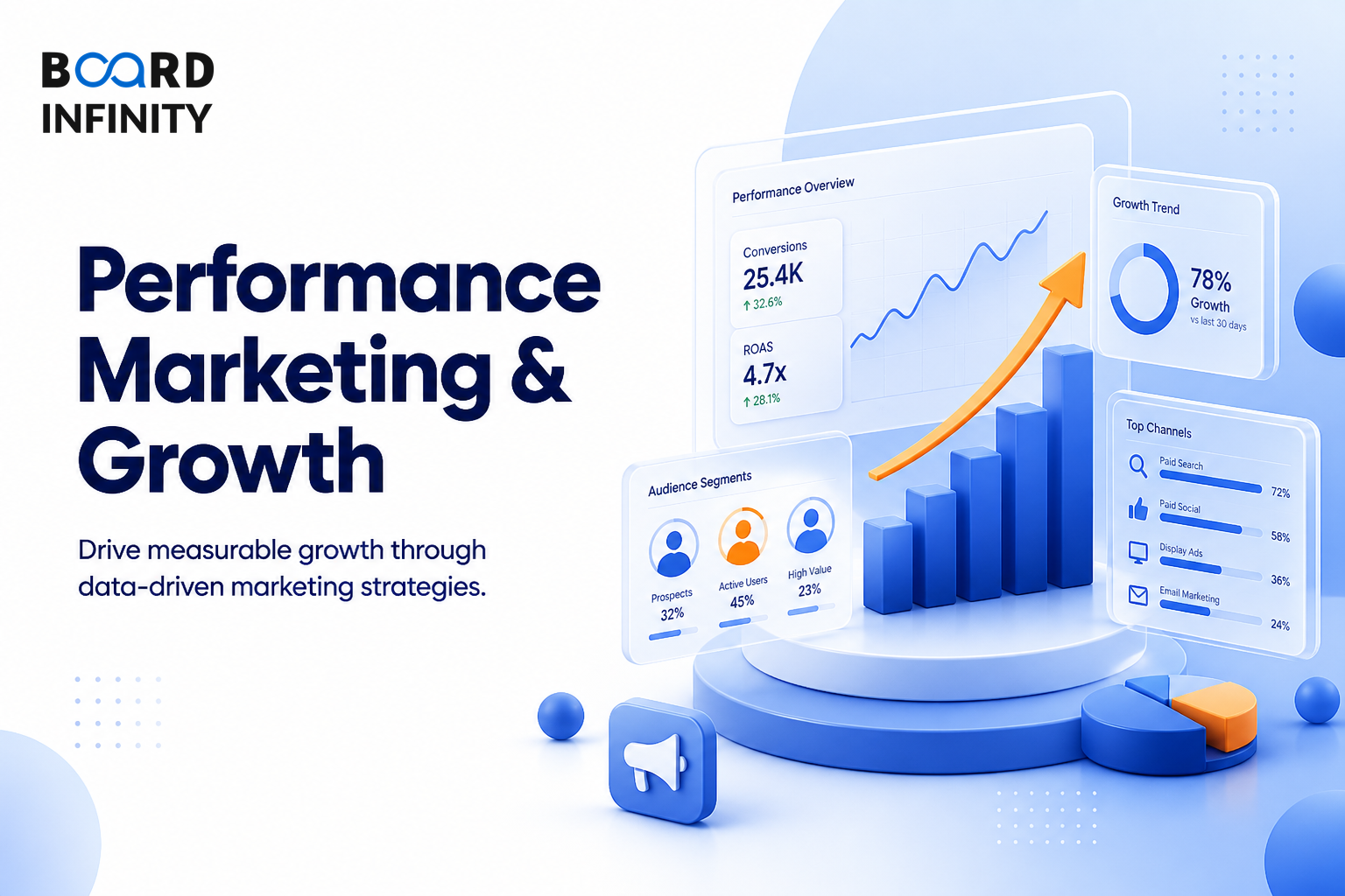Performance Marketing & Growth