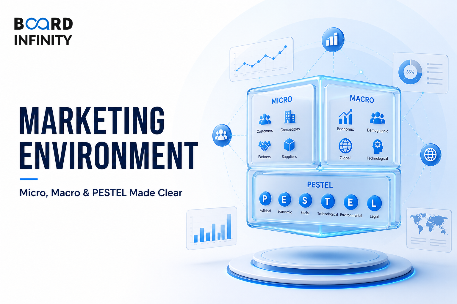 Marketing Environment for Interviews: Micro, Macro & PESTEL Made Clear