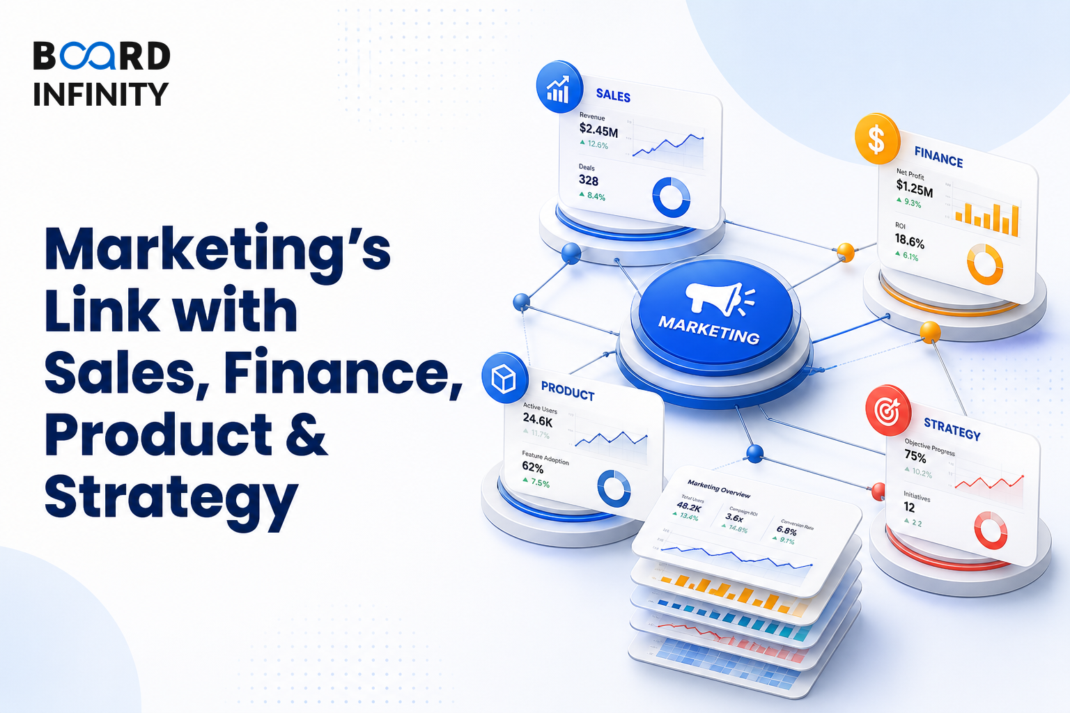 How to Explain Marketing’s Link with Sales, Finance, Product & Strategy in Interviews