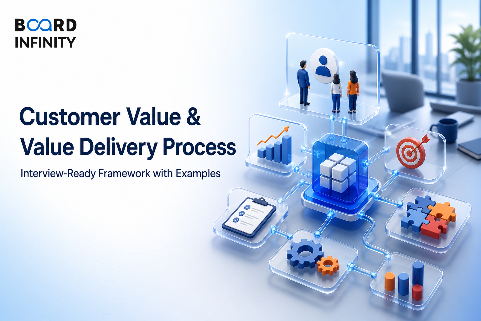 Customer Value & Value Delivery Process: Interview-Ready Framework with Examples