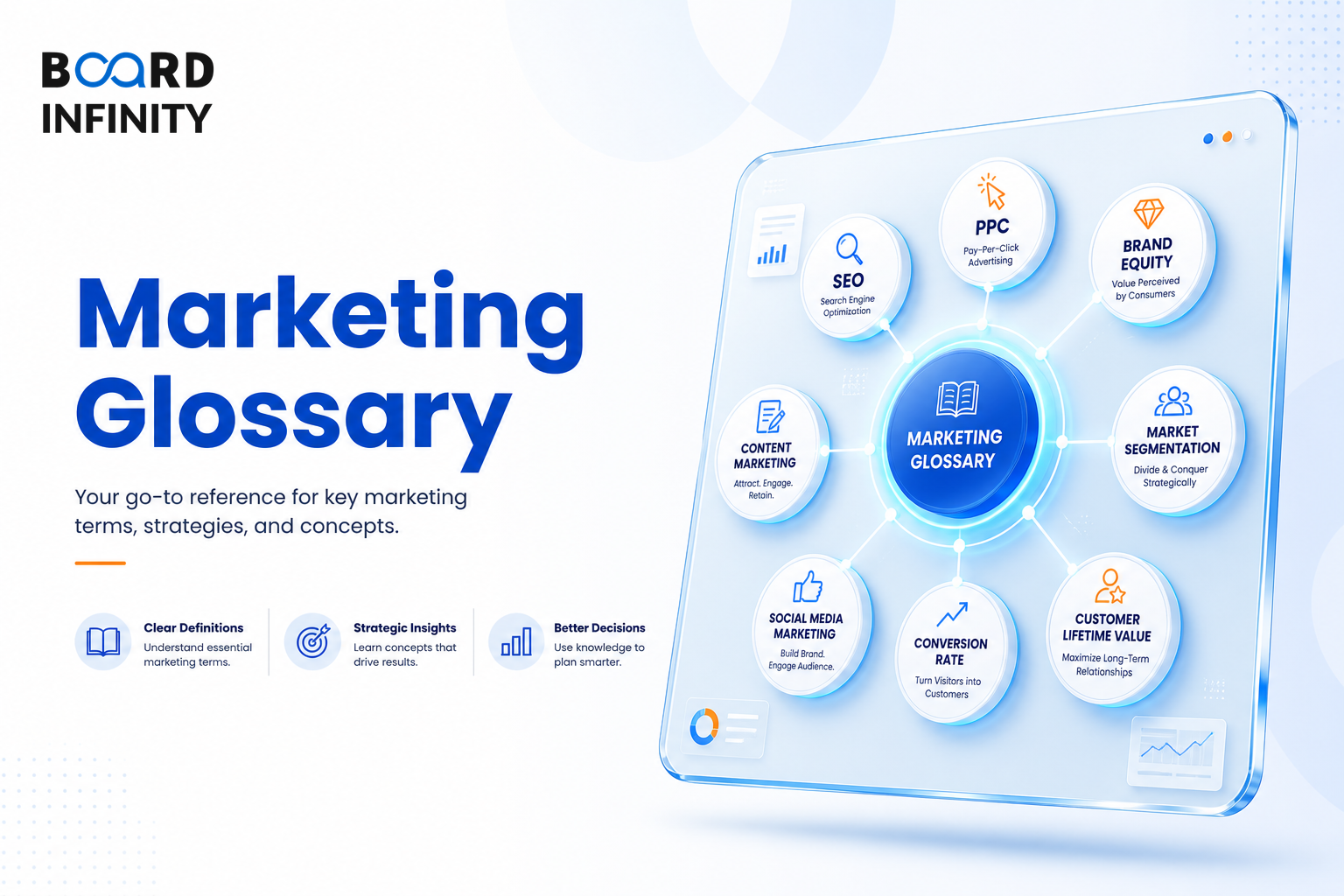 60 Must-Know Marketing Terms for Interviews - The Complete MBA Glossary