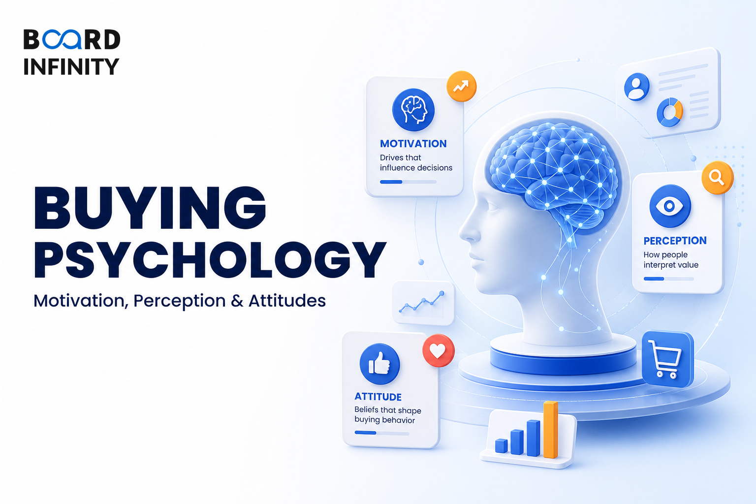 The Psychology of Buying: Answer Motivation, Perception and Attitudes with Confidence