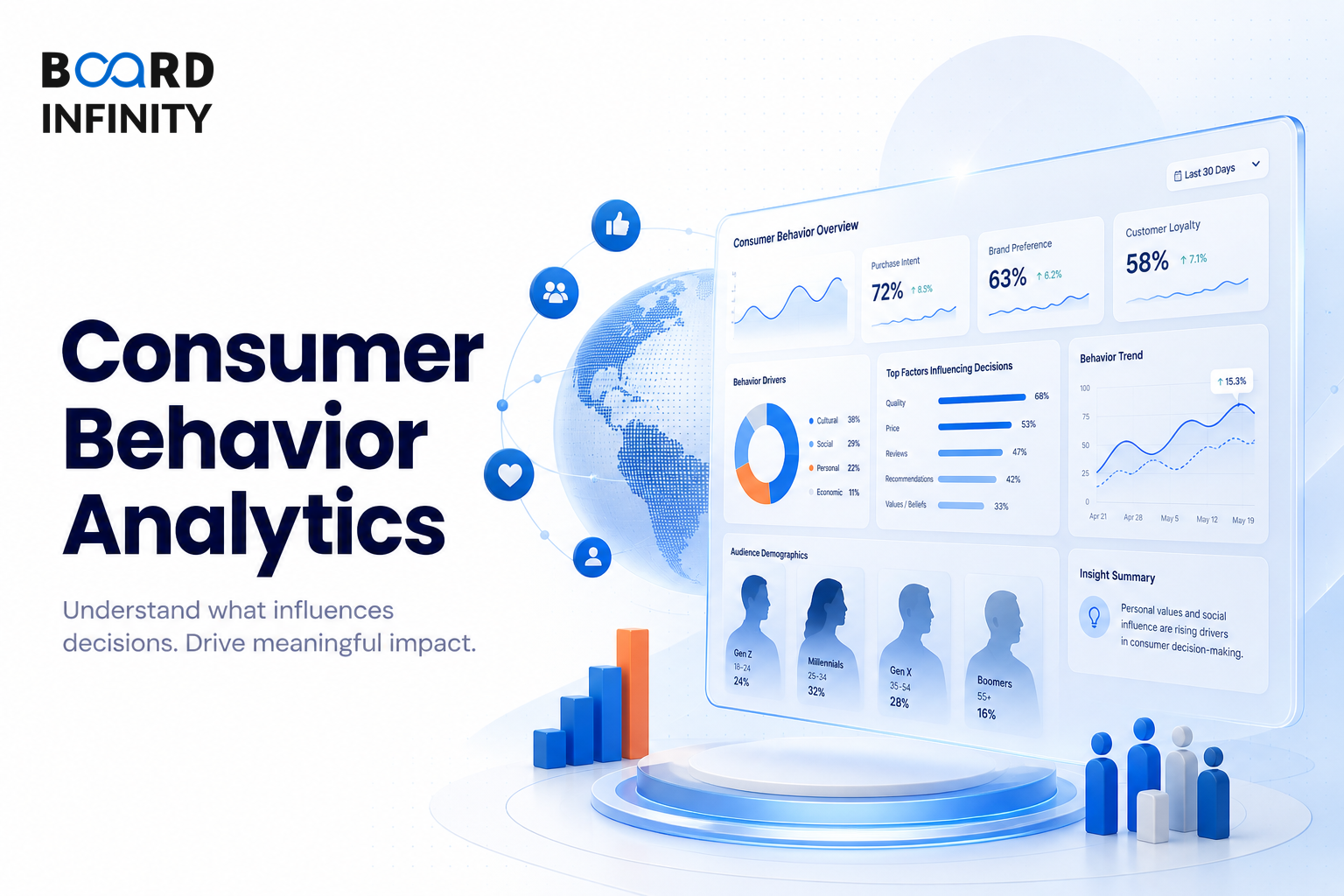 Cultural, Social & Personal Influences on Consumer Behavior - Interview-Ready Framework
