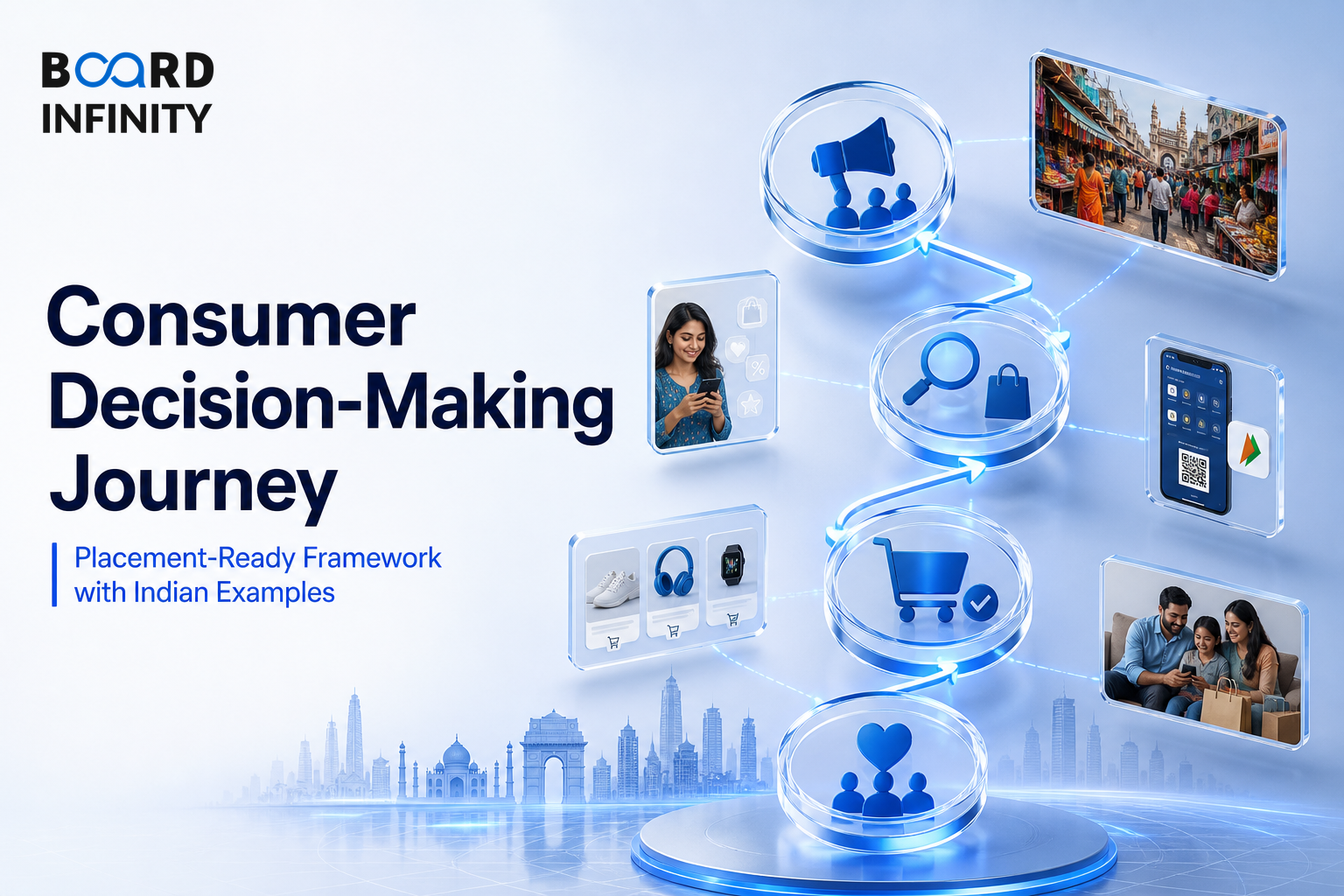 Consumer Decision-Making Journey: A Placement-Ready Framework with Indian Examples