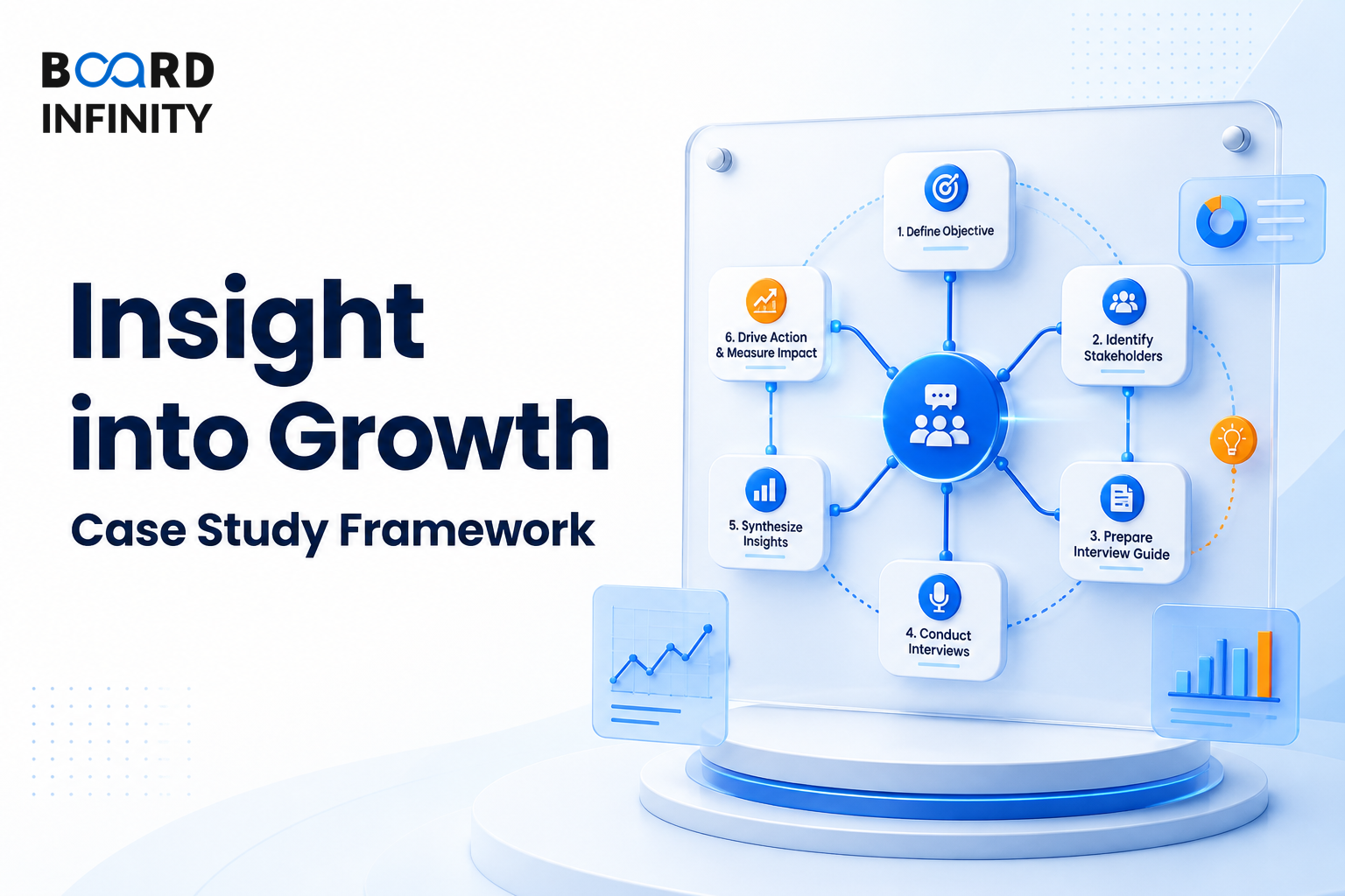 Turn Customer Insight into Growth: Case Study Framework for Interviews