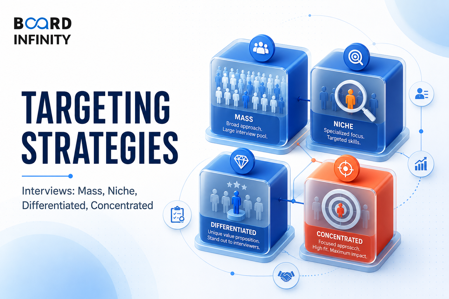 Targeting Strategies for Interviews: Mass, Niche, Differentiated and Concentrated