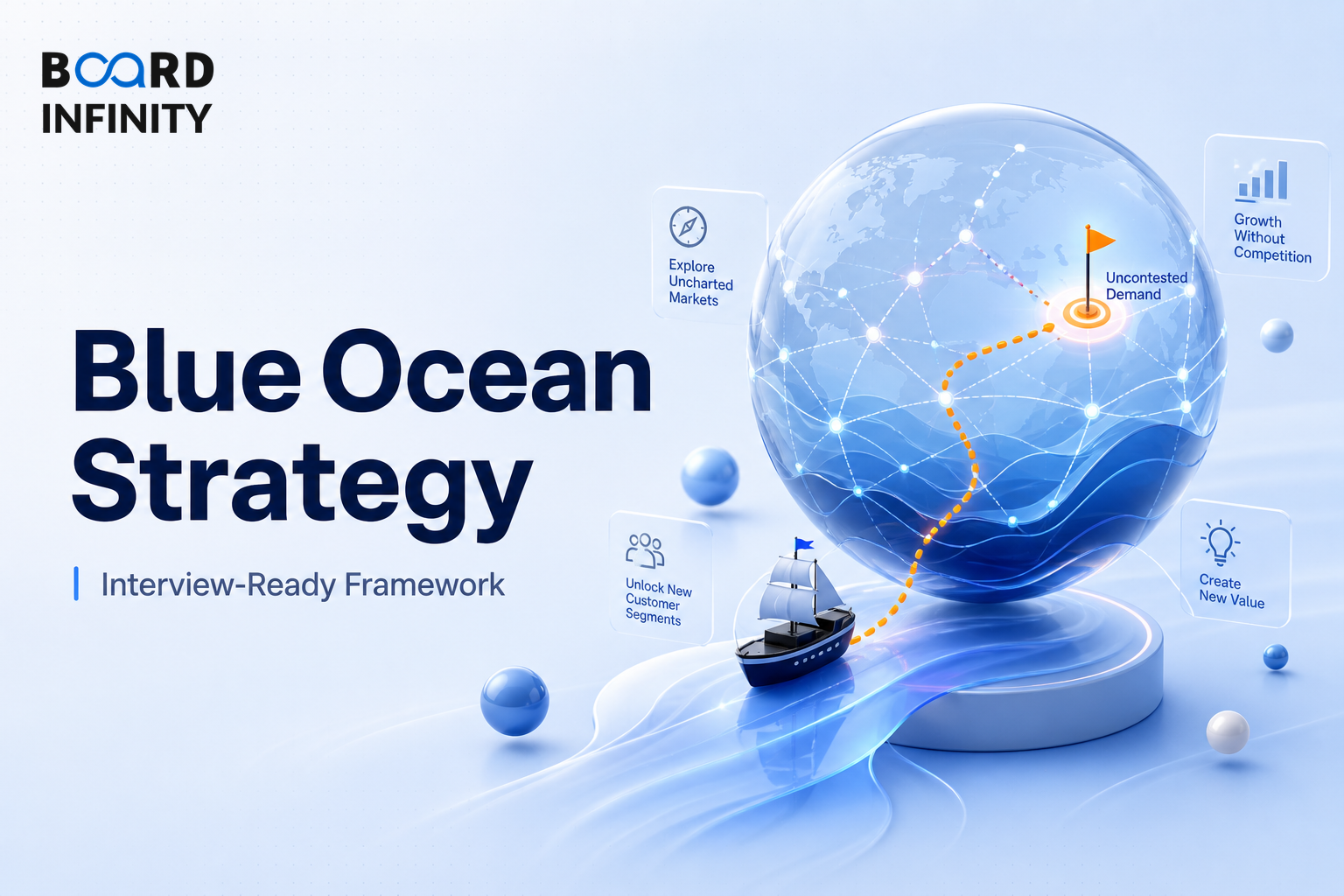 Blue Ocean Strategy & Category Creation: Interview-Ready Framework for Finding Uncontested Demand