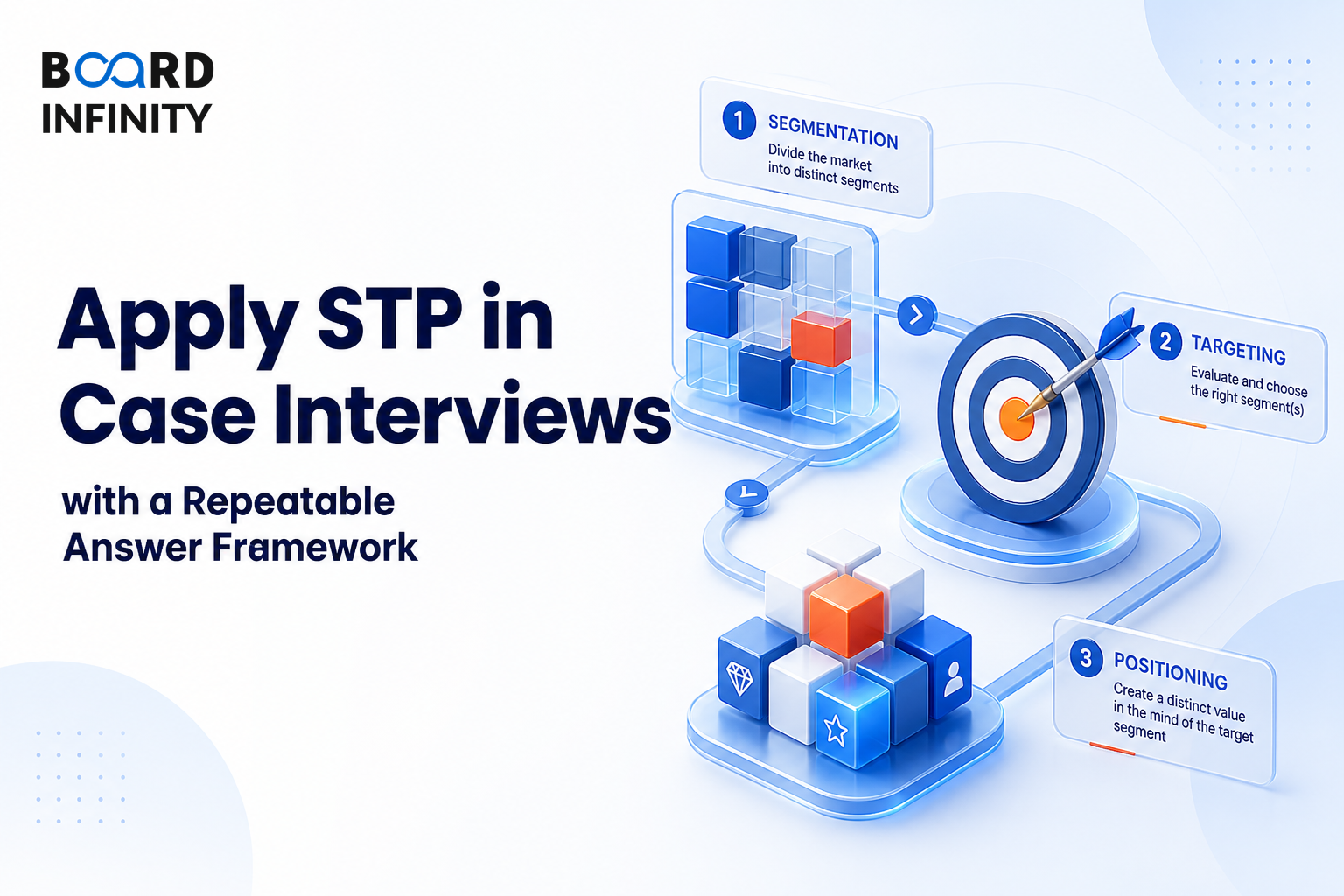 Apply STP in Case Interviews with a Repeatable Answer Framework
