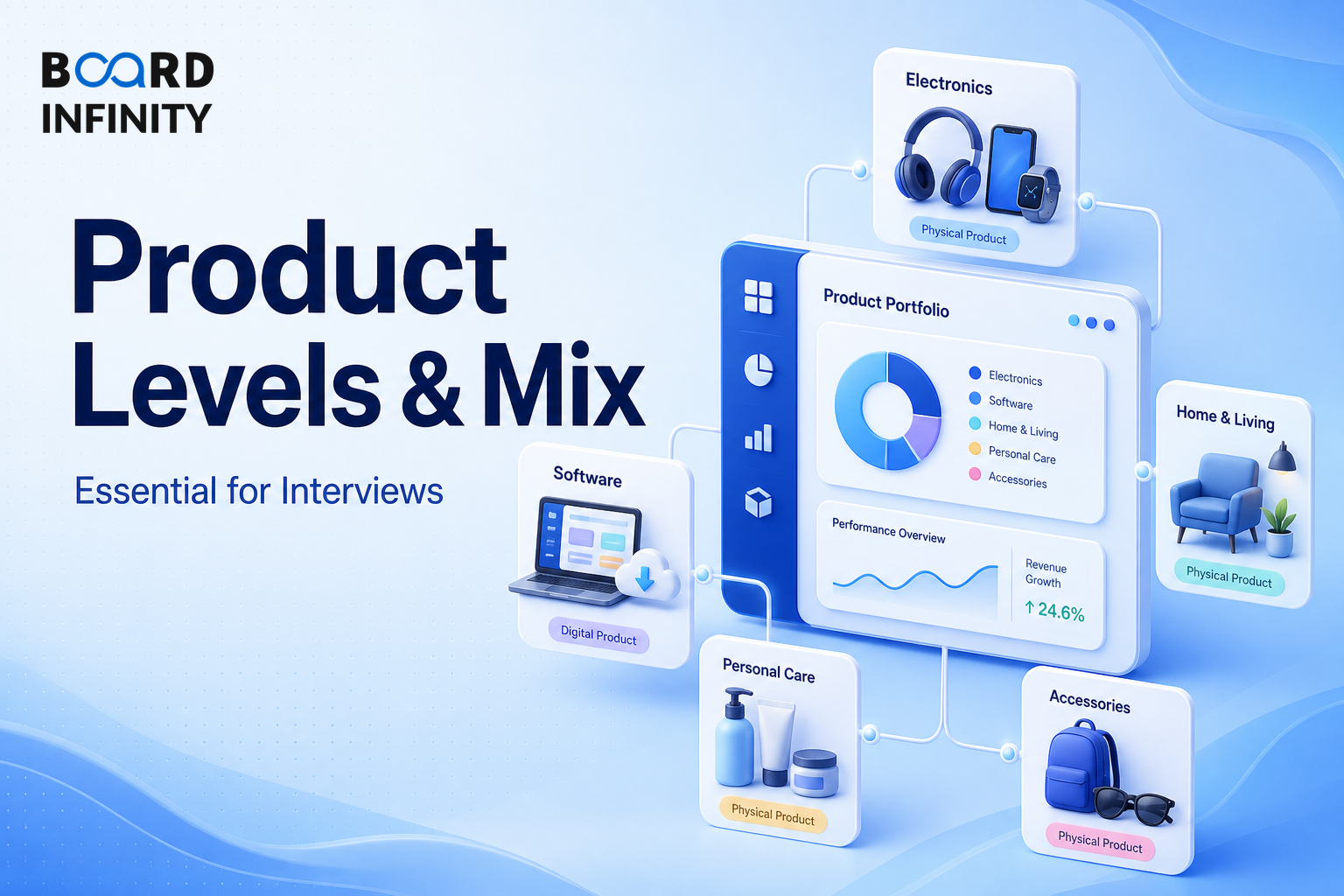 What Is a Product? Levels, Types and Product Mix for Interviews