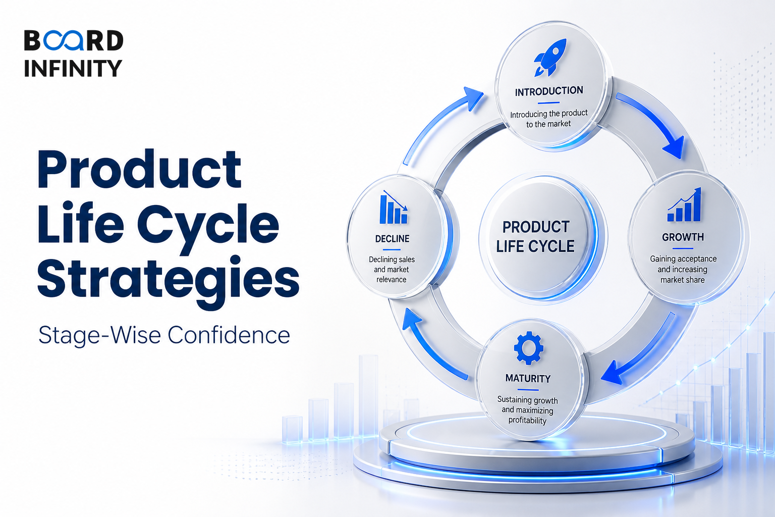 Product Life Cycle Strategies: Answer PLC Questions with Stage-Wise Confidence