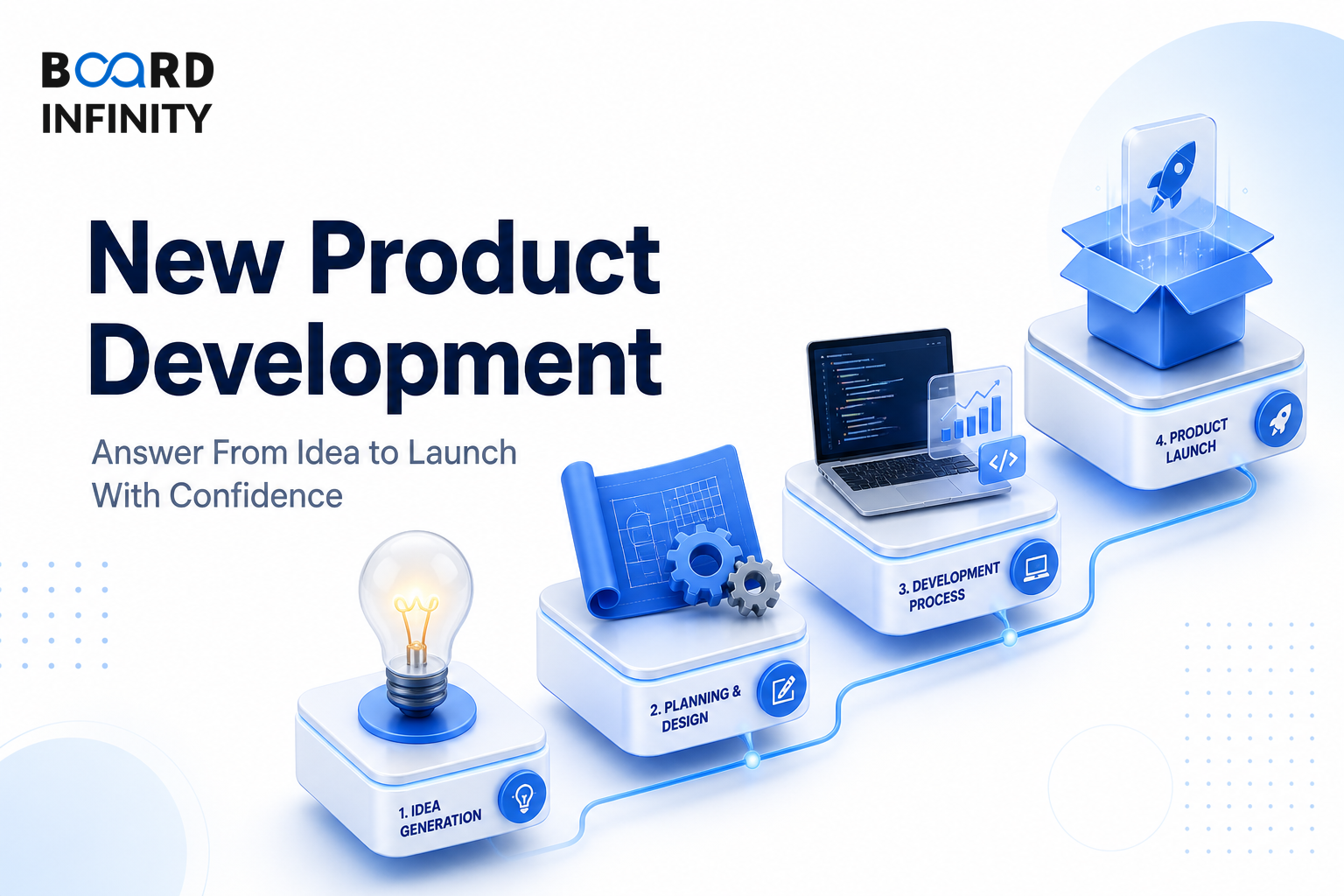 New Product Development: Answer From Idea to Launch With Confidence