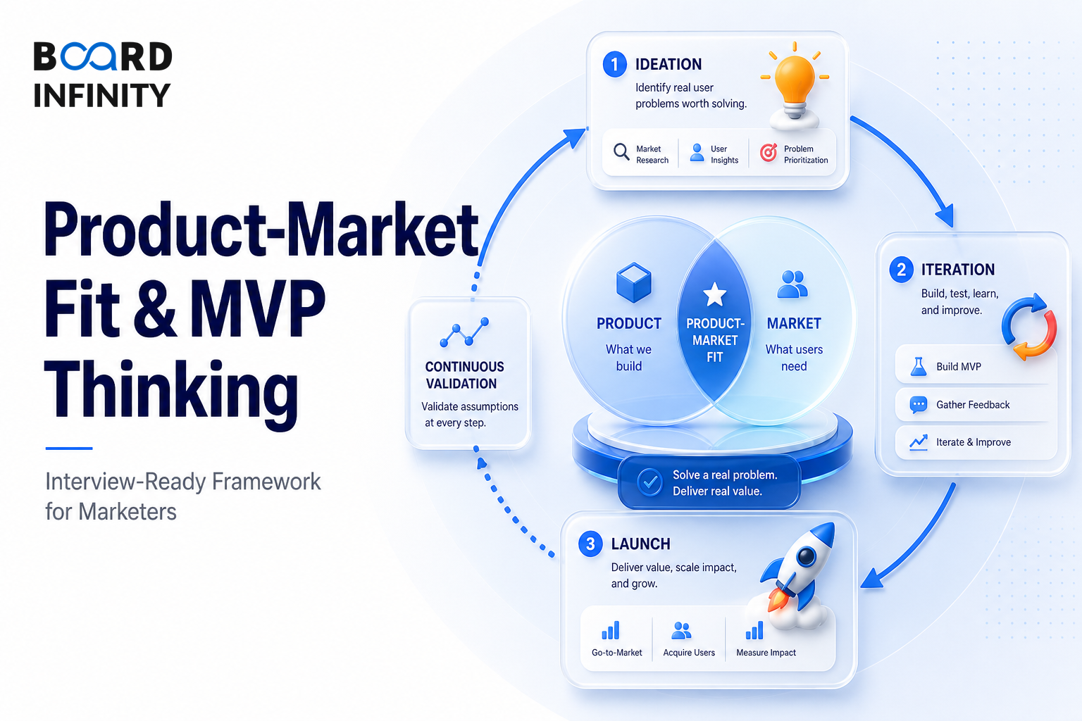 Product-Market Fit & MVP Thinking: Interview-Ready Framework for Marketers
