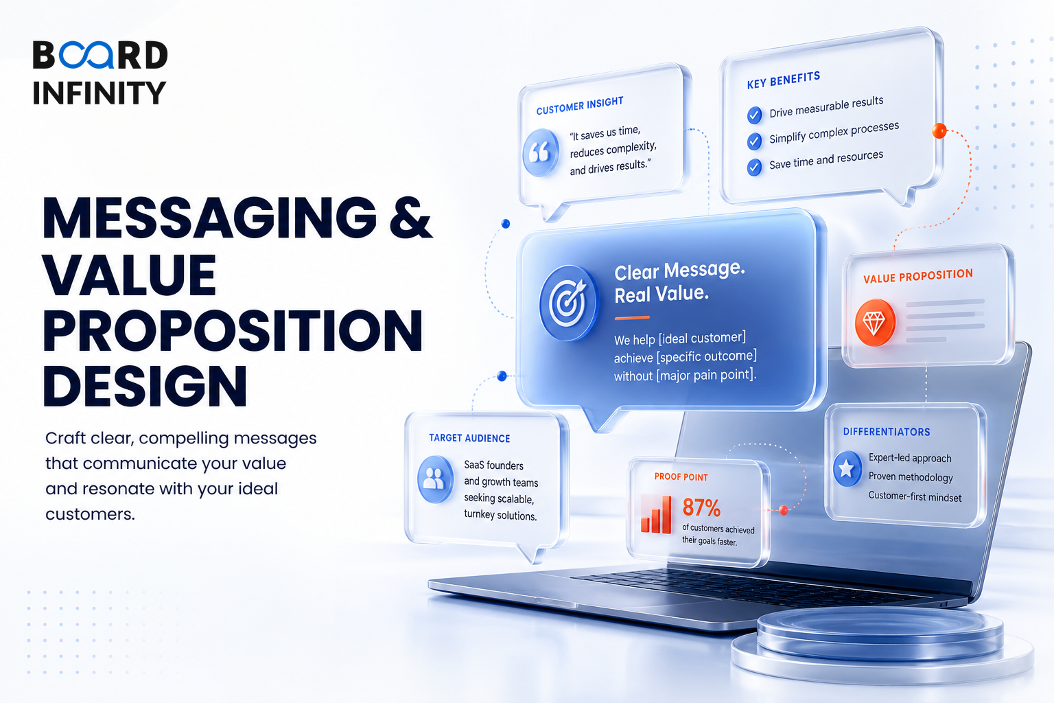 Messaging & Value Proposition Design: Build Answers That Sound Customer-Backed, Not Slogan-Driven