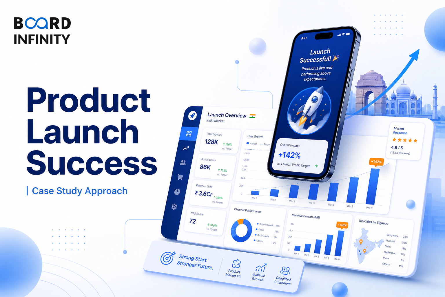 Case Study: How to Explain a Successful Product Launch in India