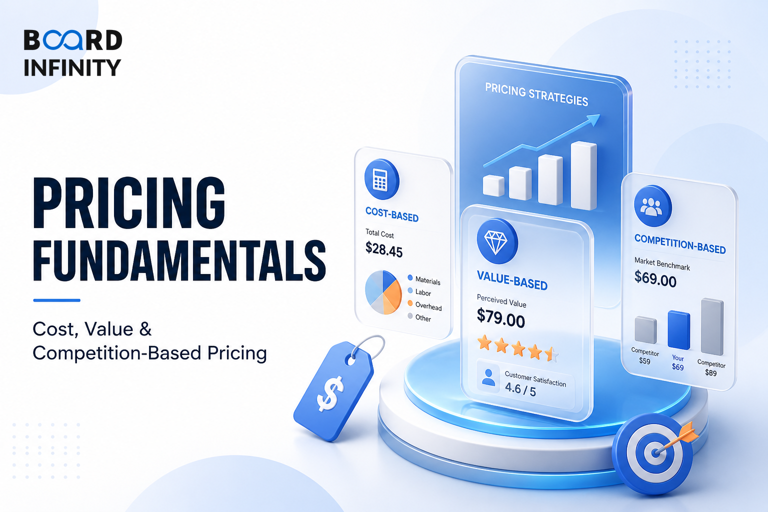 Pricing Fundamentals: Answer Cost, Value and Competition-Based Pricing in Interviews