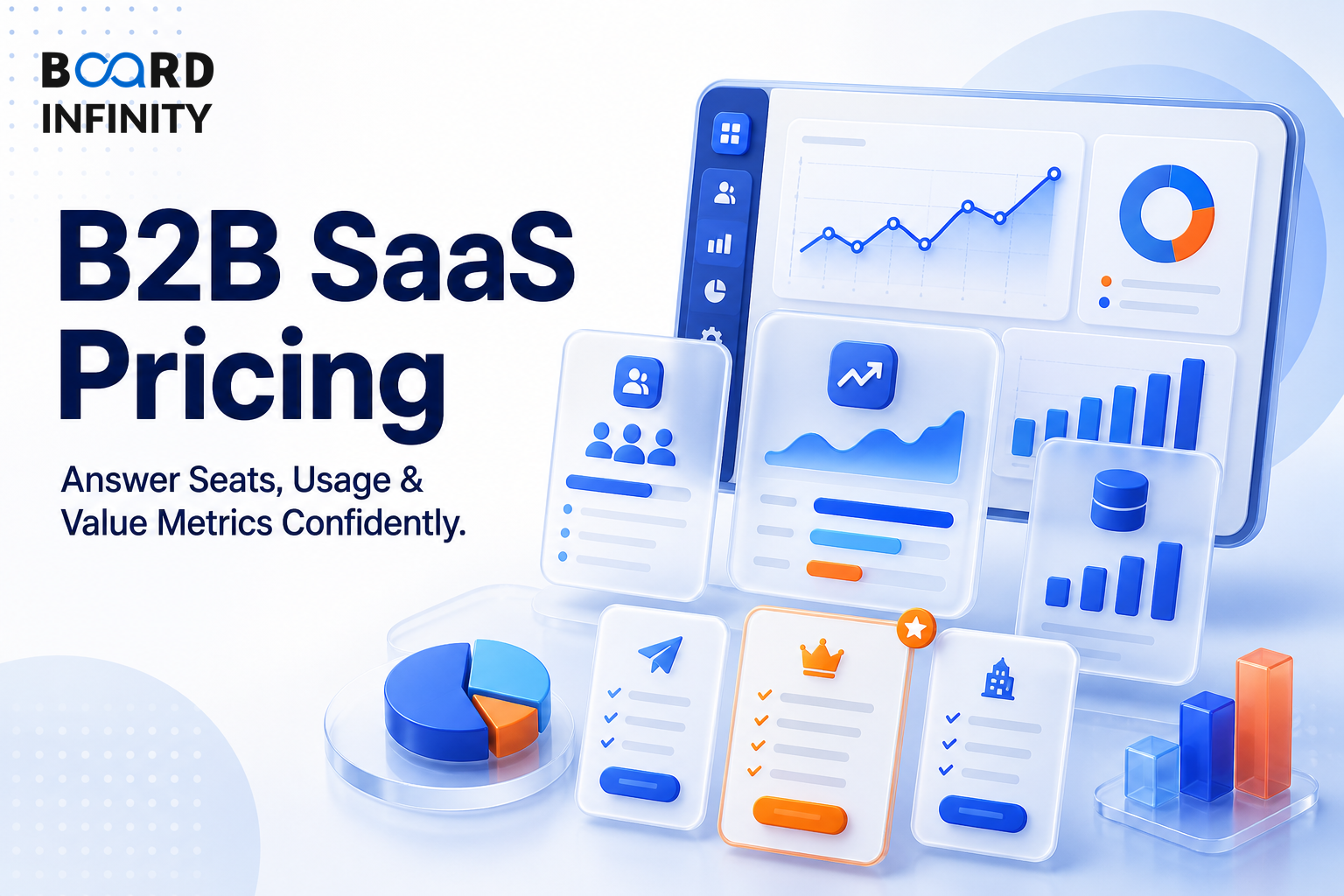 B2B SaaS Pricing: Answer Seats, Usage and Value Metrics Confidently