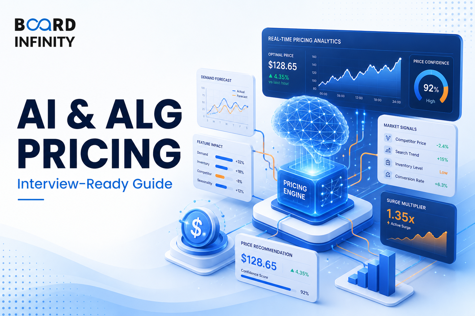 AI & Algorithmic Pricing: Interview-Ready Guide to Engines, Surge and the Ethics Line