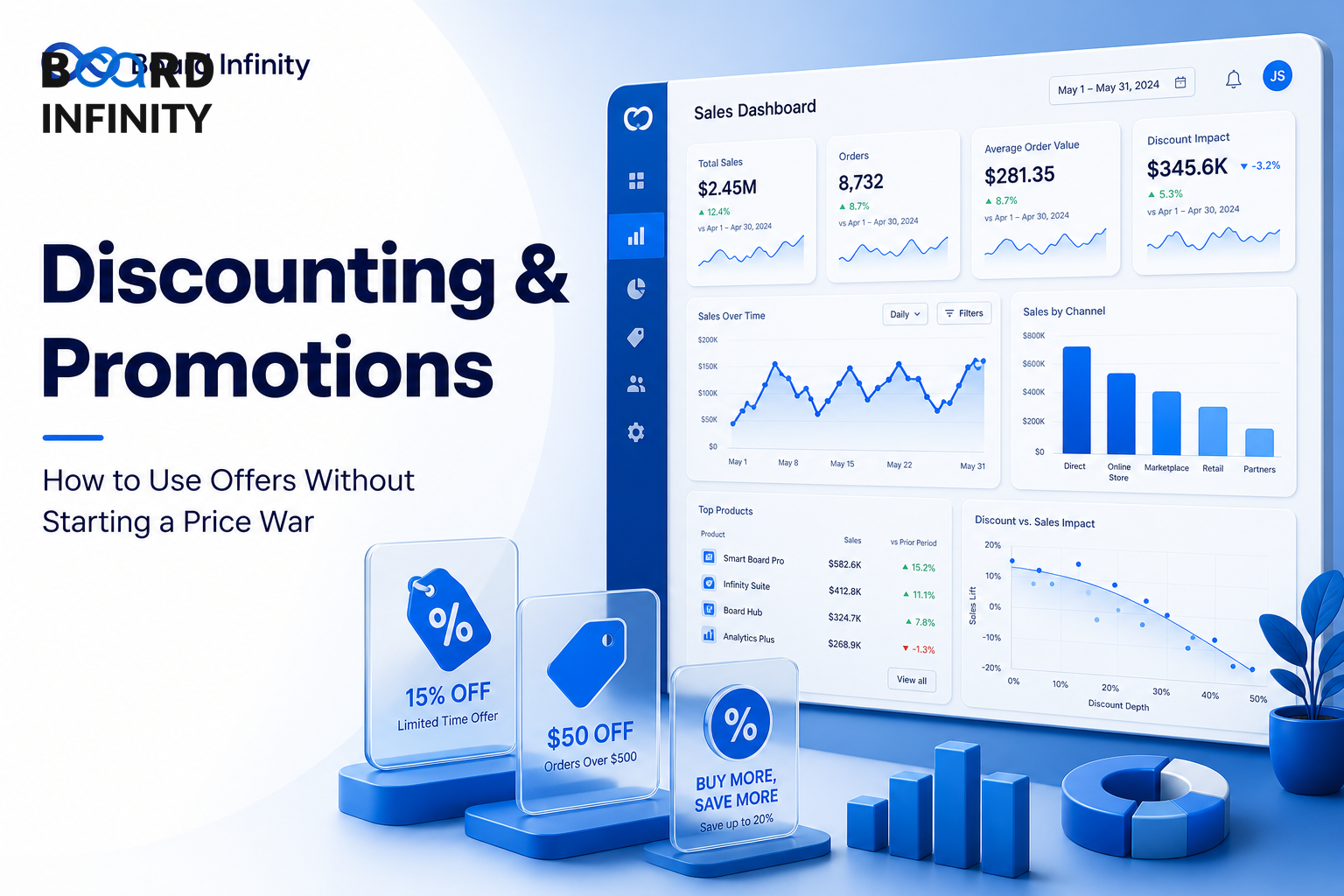 Discounting & Promotions: How to Use Offers Without Starting a Price War