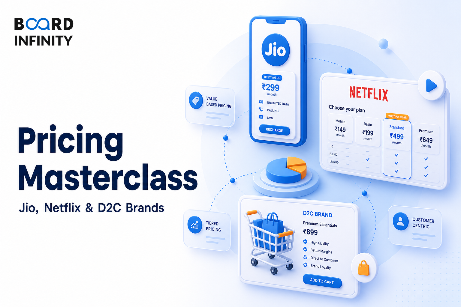 Pricing Masterclass for Interviews: Jio, Netflix and D2C Brands
