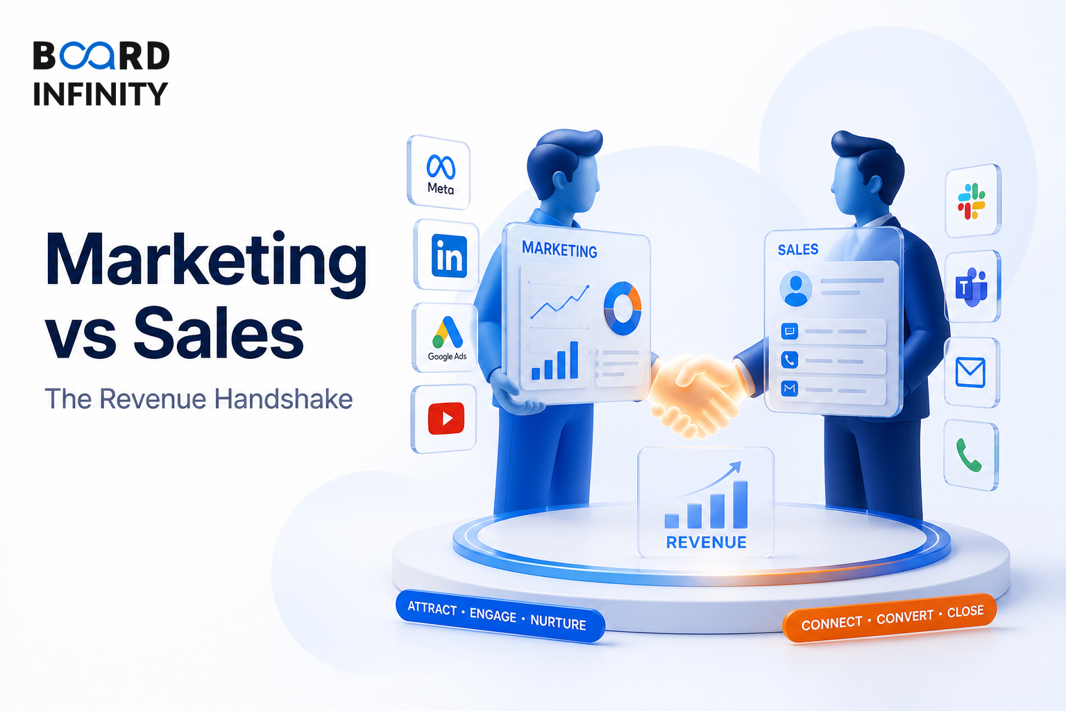 Marketing vs Sales: Explain the Difference and the Revenue Handshake in Interviews