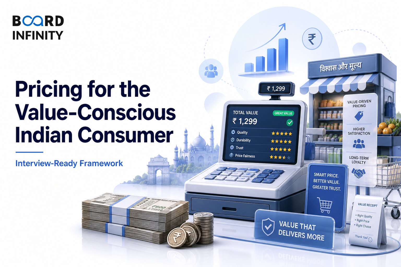 Pricing for the Value-Conscious Indian Consumer: Interview-Ready Framework
