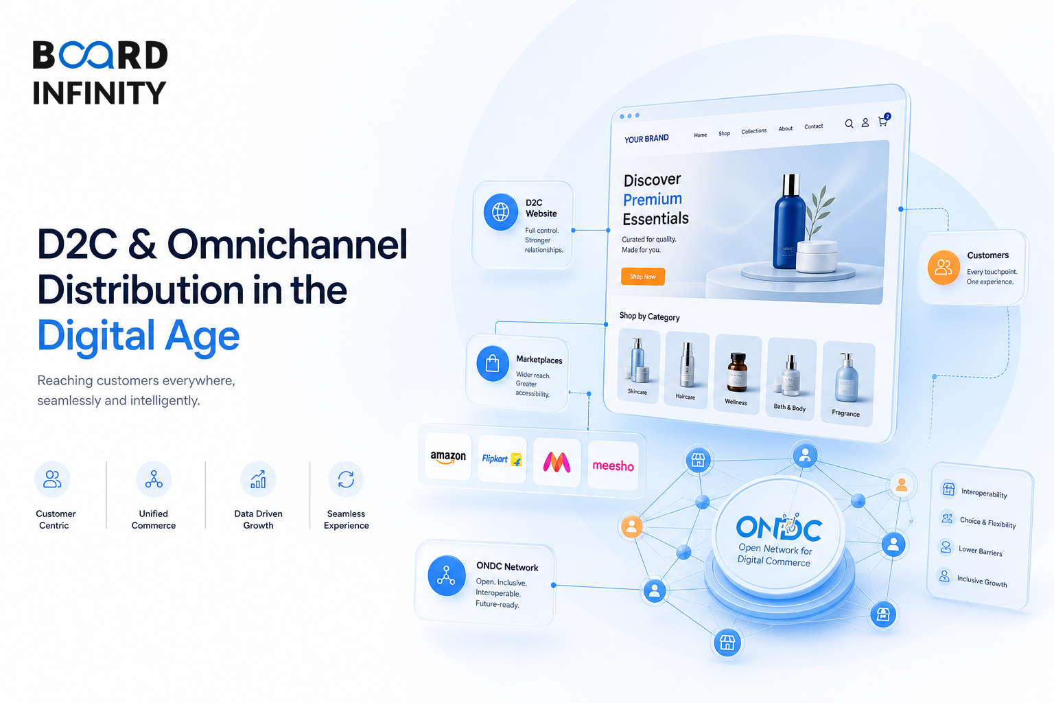 D2C & Omnichannel Distribution: Website, Marketplaces and ONDC for Interviews