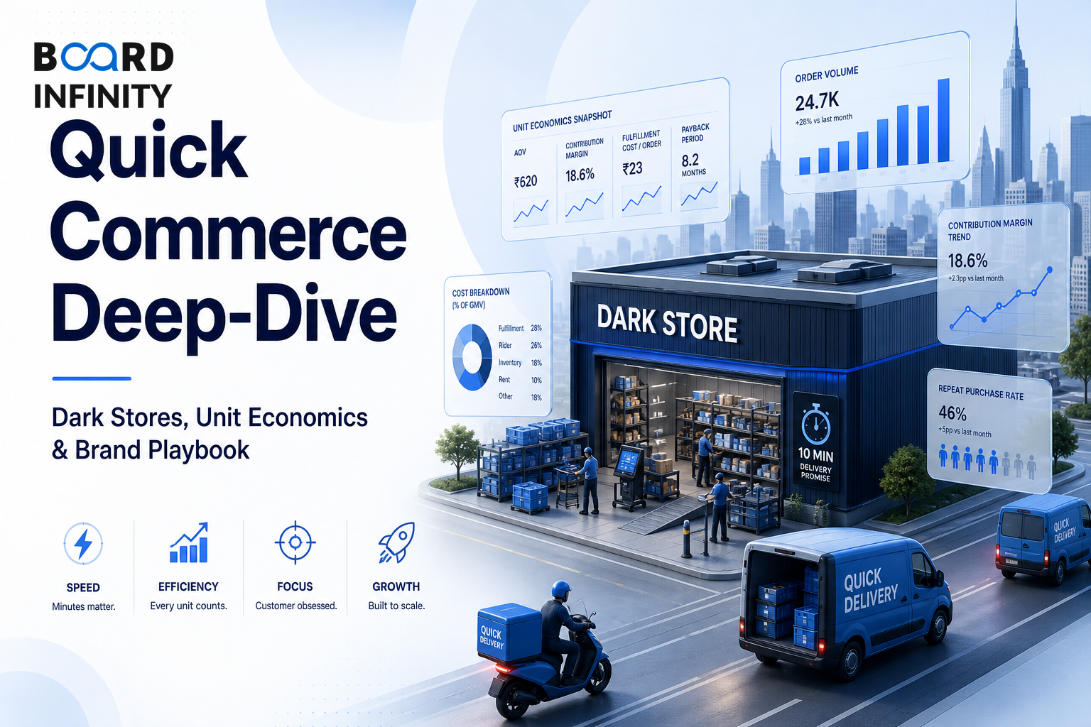 Quick Commerce Deep-Dive for Interviews: Dark Stores, Unit Economics and the Brand Playbook
