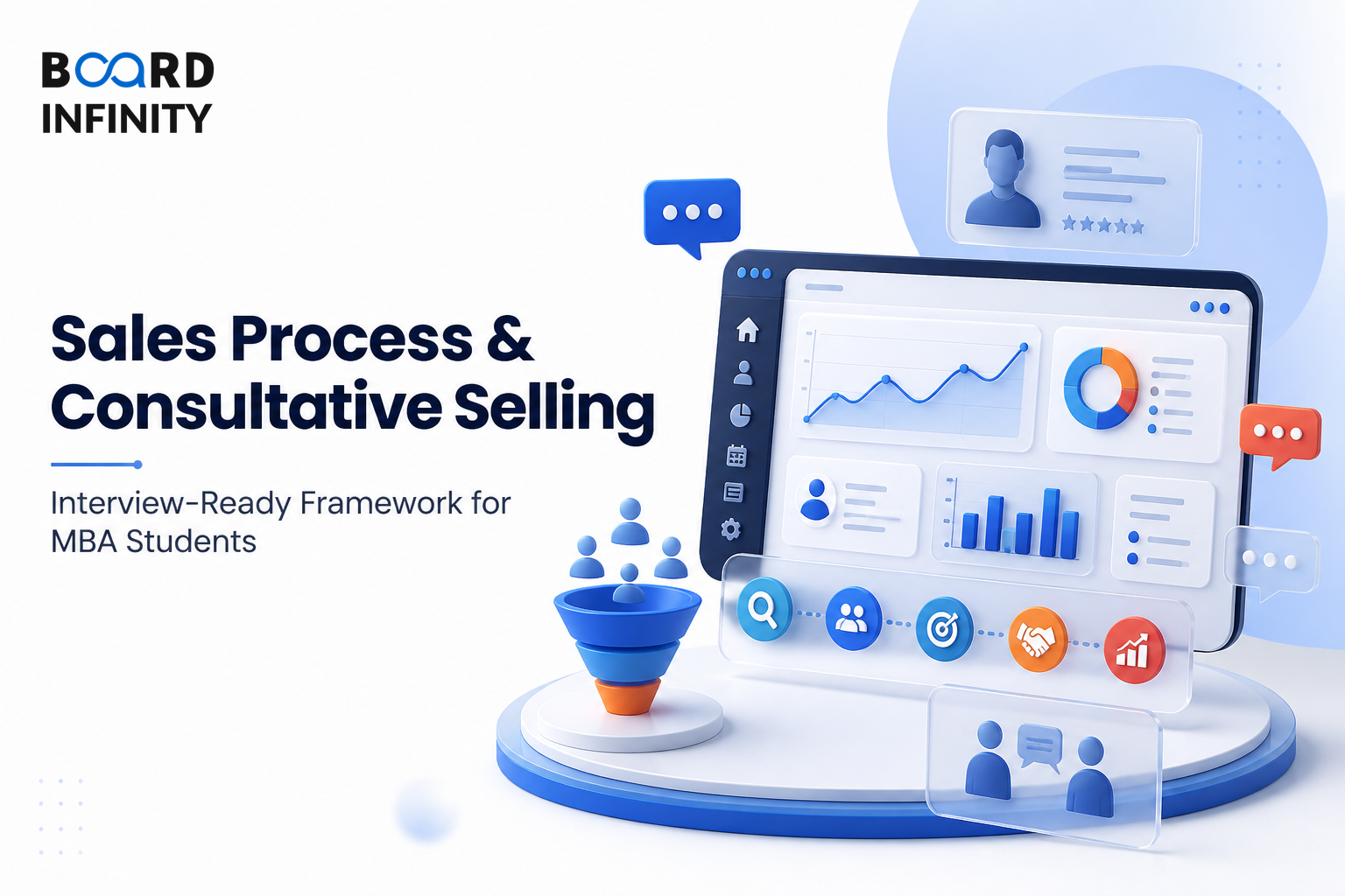 The Sales Process & Consultative Selling - Interview-Ready Framework for MBA Students