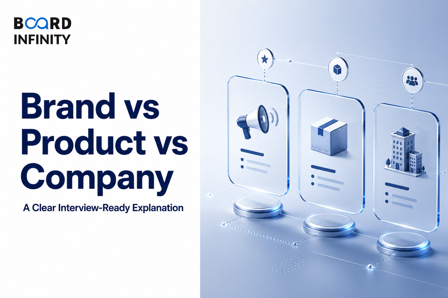Brand vs Product vs Company: A Clear Interview-Ready Explanation
