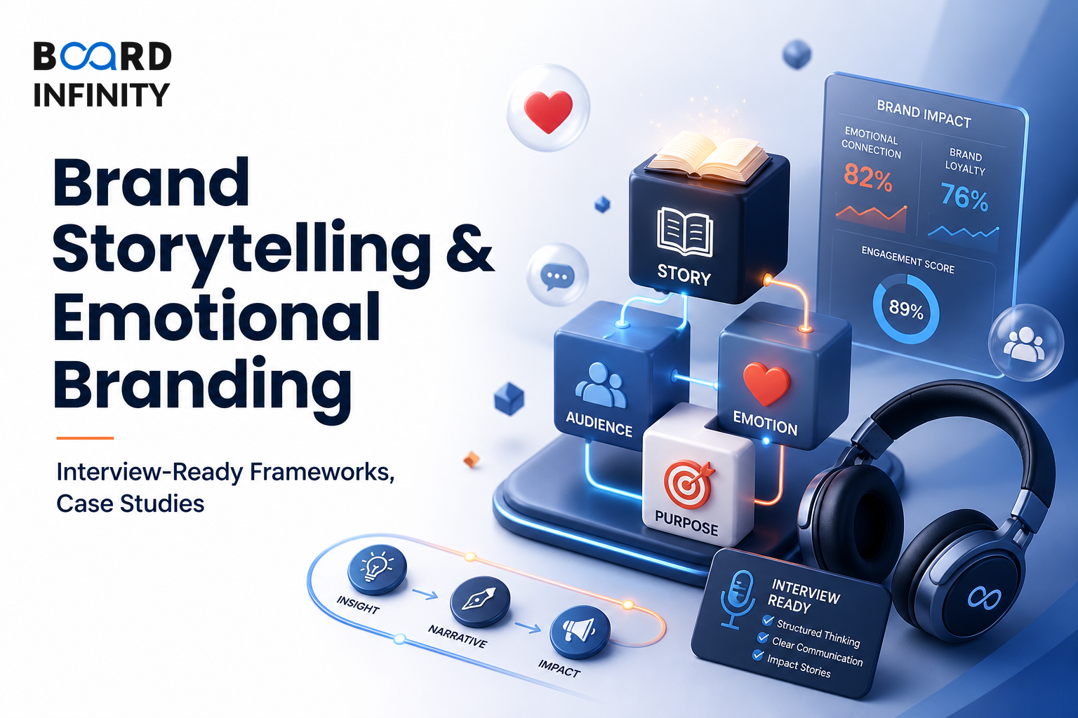 Brand Storytelling & Emotional Branding - Interview-Ready Frameworks, Metrics and Case