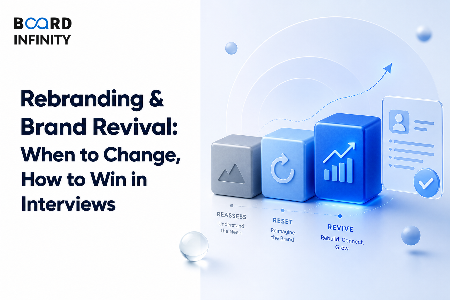 Rebranding & Brand Revival: When to Change, How to Win in Interviews