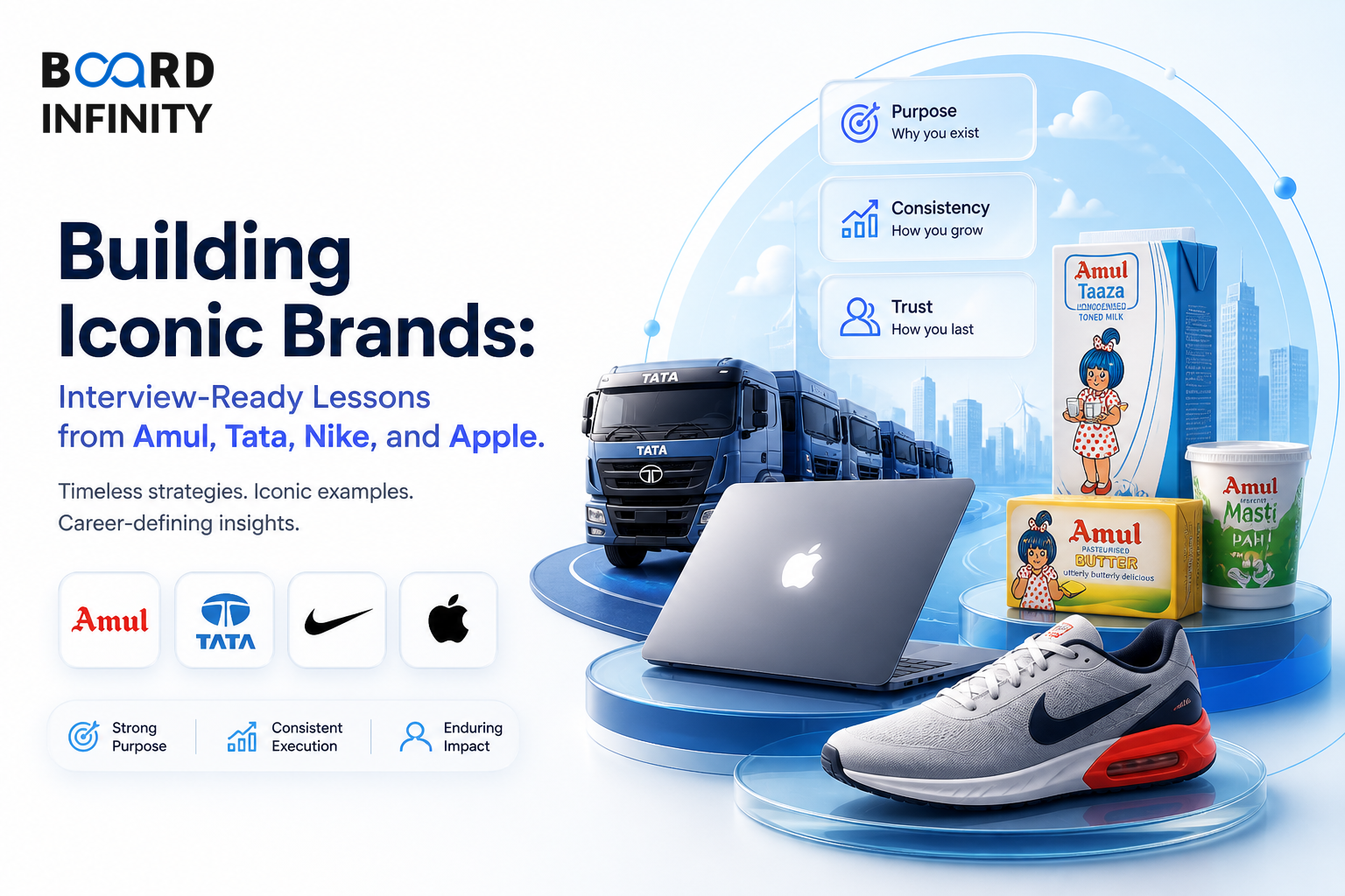Building Iconic Brands: Interview-Ready Lessons from Amul, Tata, Nike and Apple