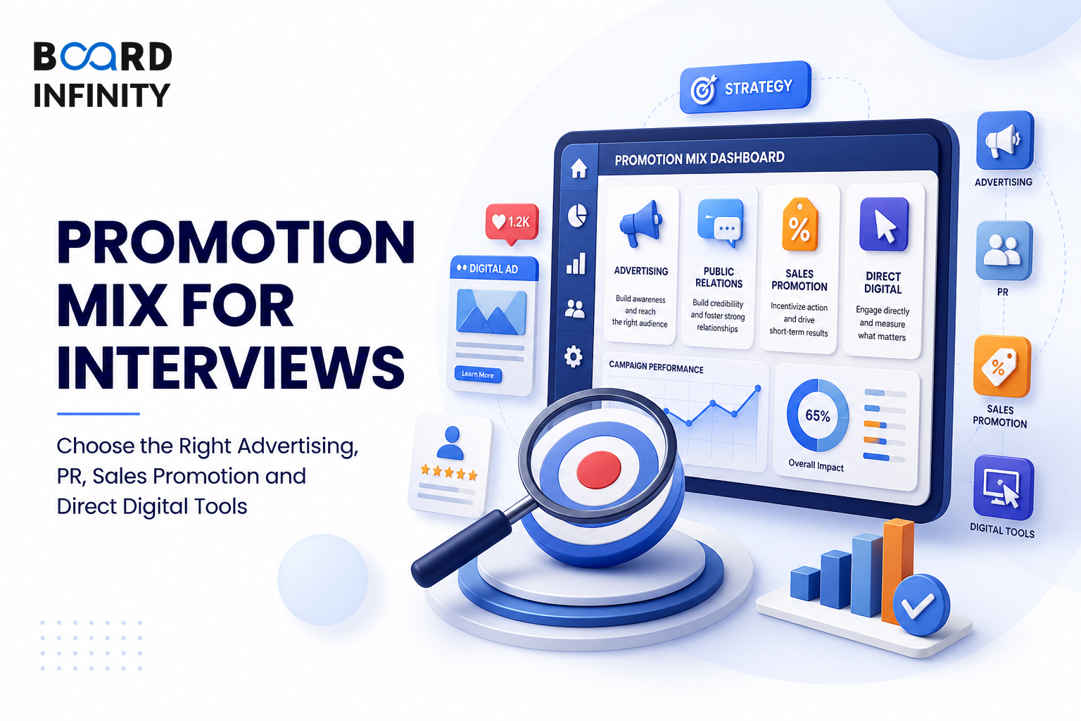 Promotion Mix for Interviews: Choose the Right Advertising, PR, Sales Promotion and Direct Digital Tools