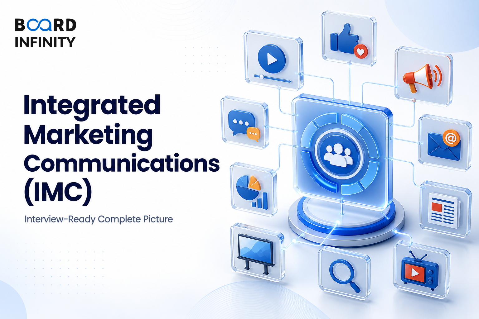 Integrated Marketing Communications (IMC): Interview-Ready Complete Picture