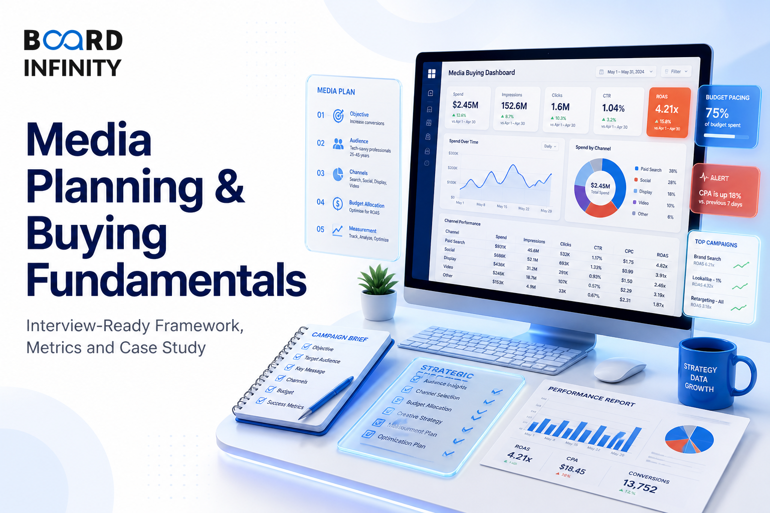 Media Planning & Buying Fundamentals: Interview-Ready Framework, Metrics and Case Study