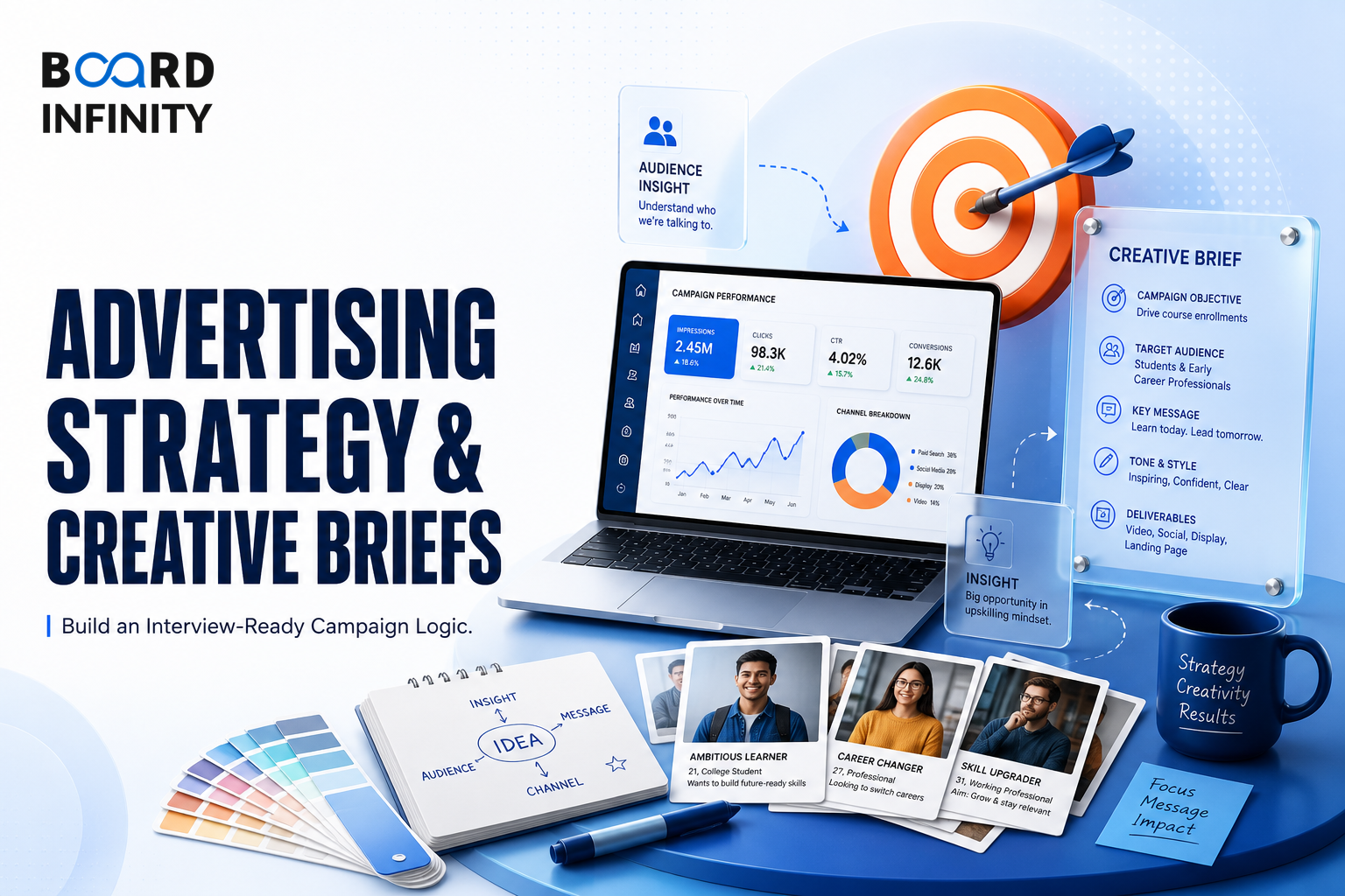 Advertising Strategy & Creative Briefs: How to Build an Interview-Ready Campaign Logic