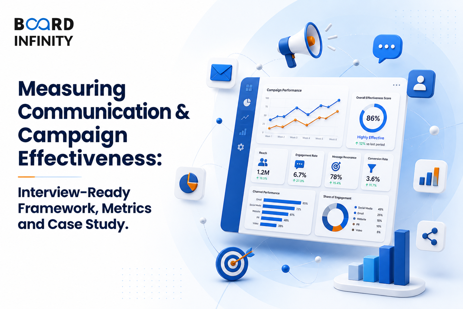 Measuring Communication & Campaign Effectiveness: Interview-Ready Framework, Metrics and Case Study