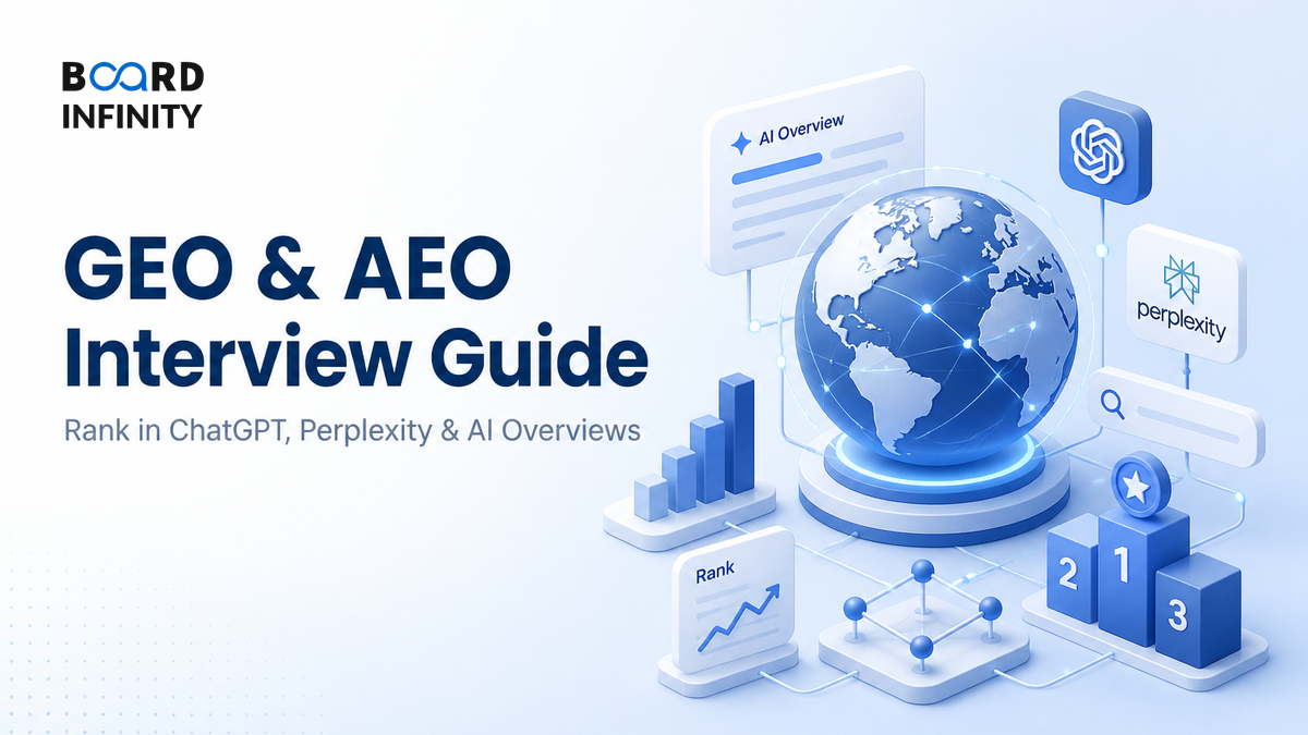 GEO & AEO Interview Guide: Rank in ChatGPT, Perplexity and AI Overviews
