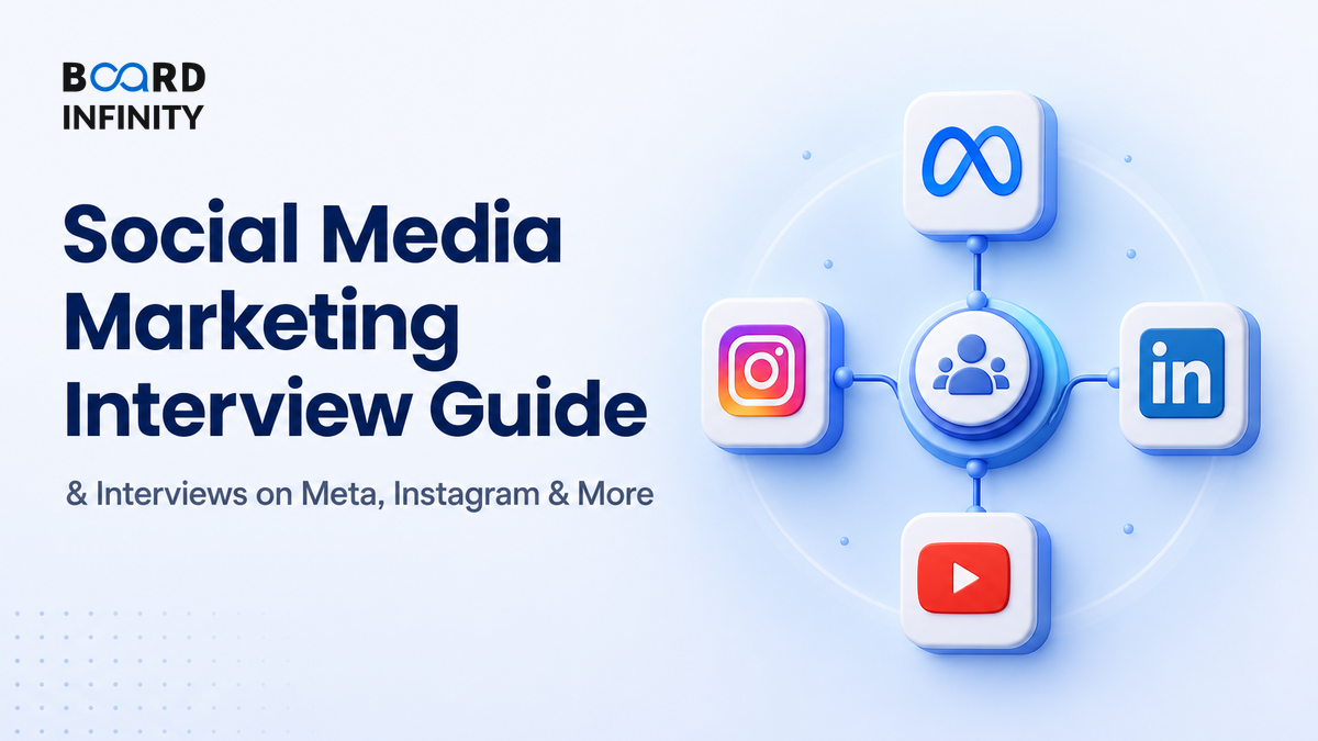 Social Media Marketing Interview Guide: Meta, Instagram, LinkedIn & YouTube