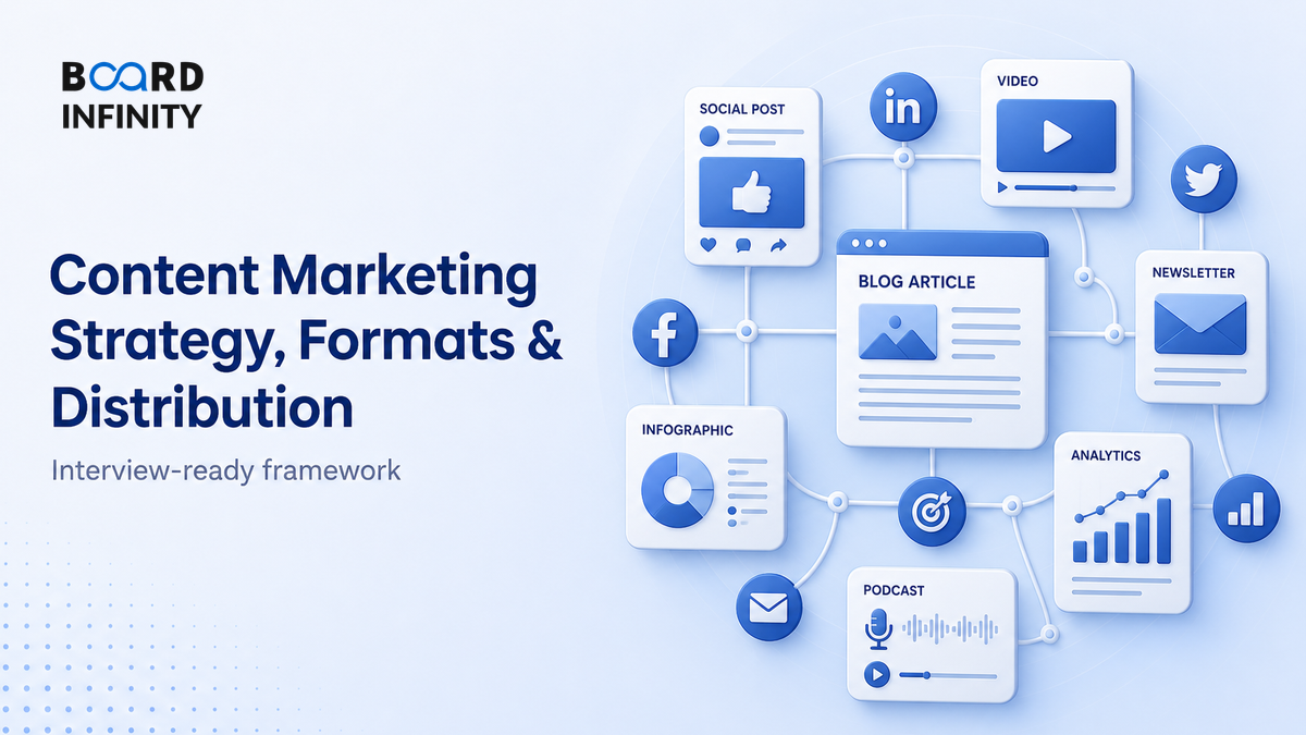 Content Marketing Strategy, Formats & Distribution - Interview-Ready Framework