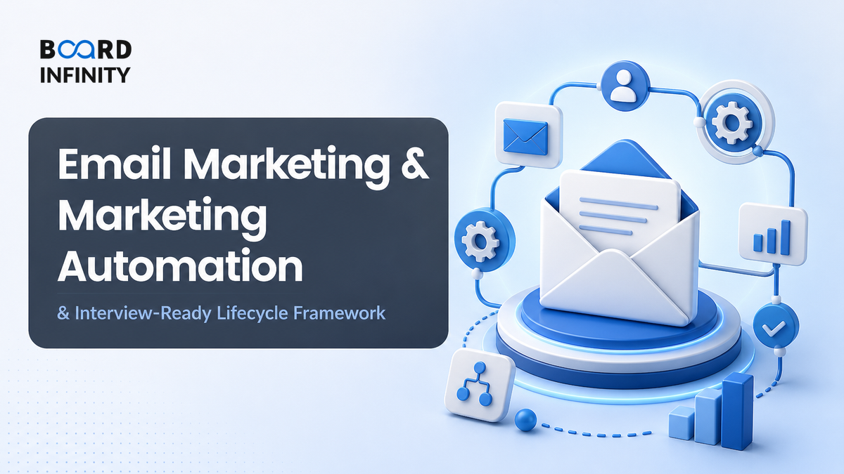 Email Marketing & Marketing Automation: Interview-Ready Lifecycle Framework
