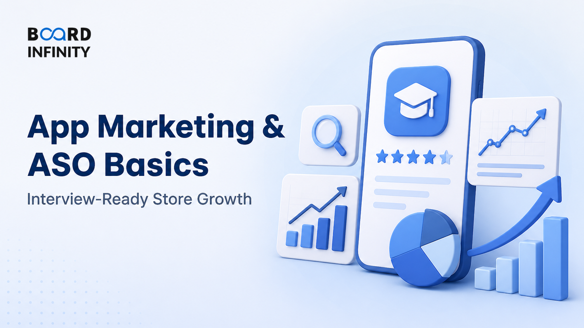 App Marketing & ASO Basics: Interview-Ready Store Growth Framework